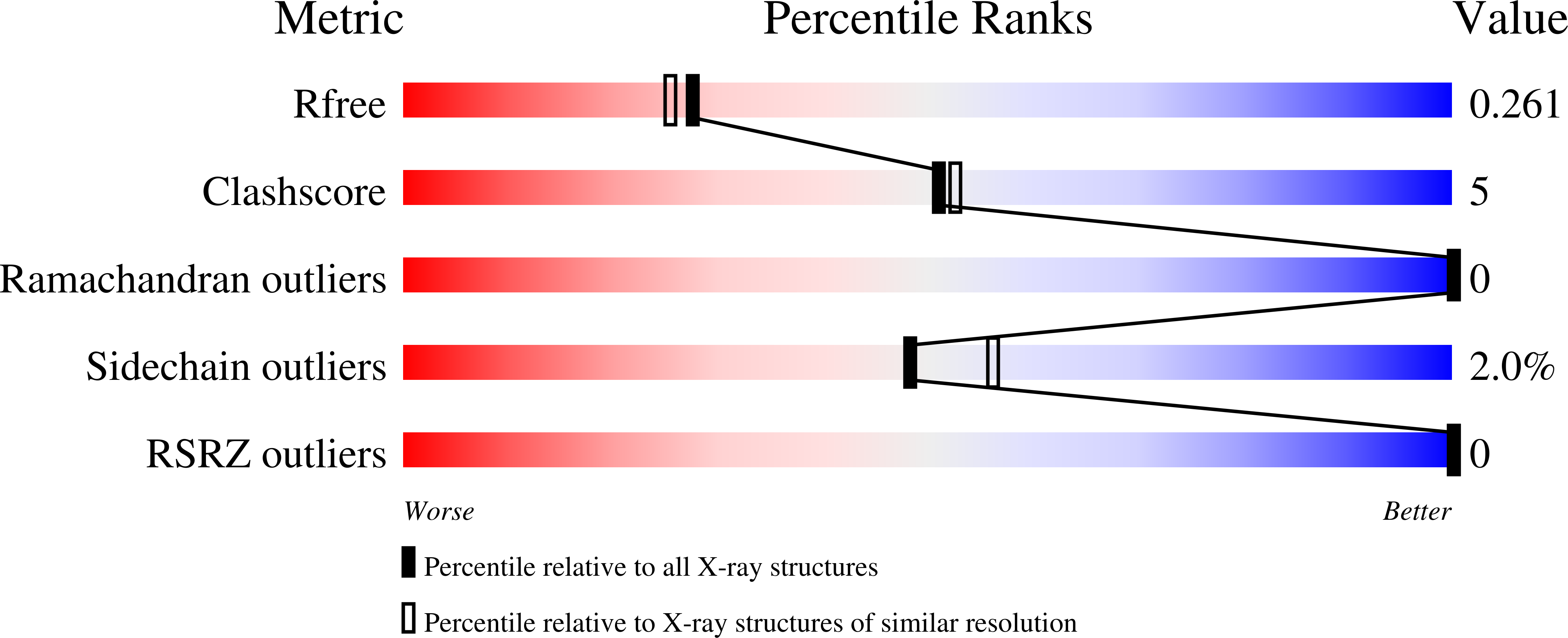 Validation slider image for 9TVN