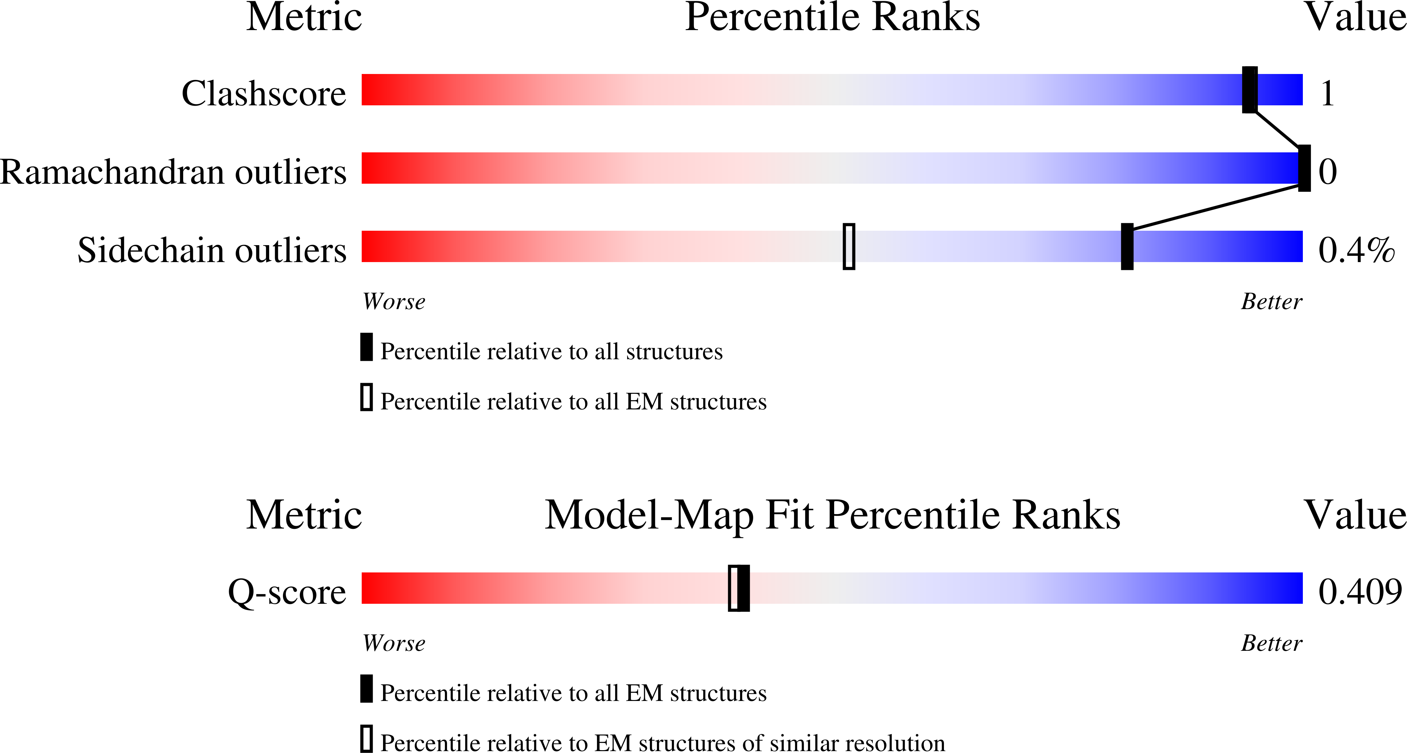 Validation slider image for 9TW2