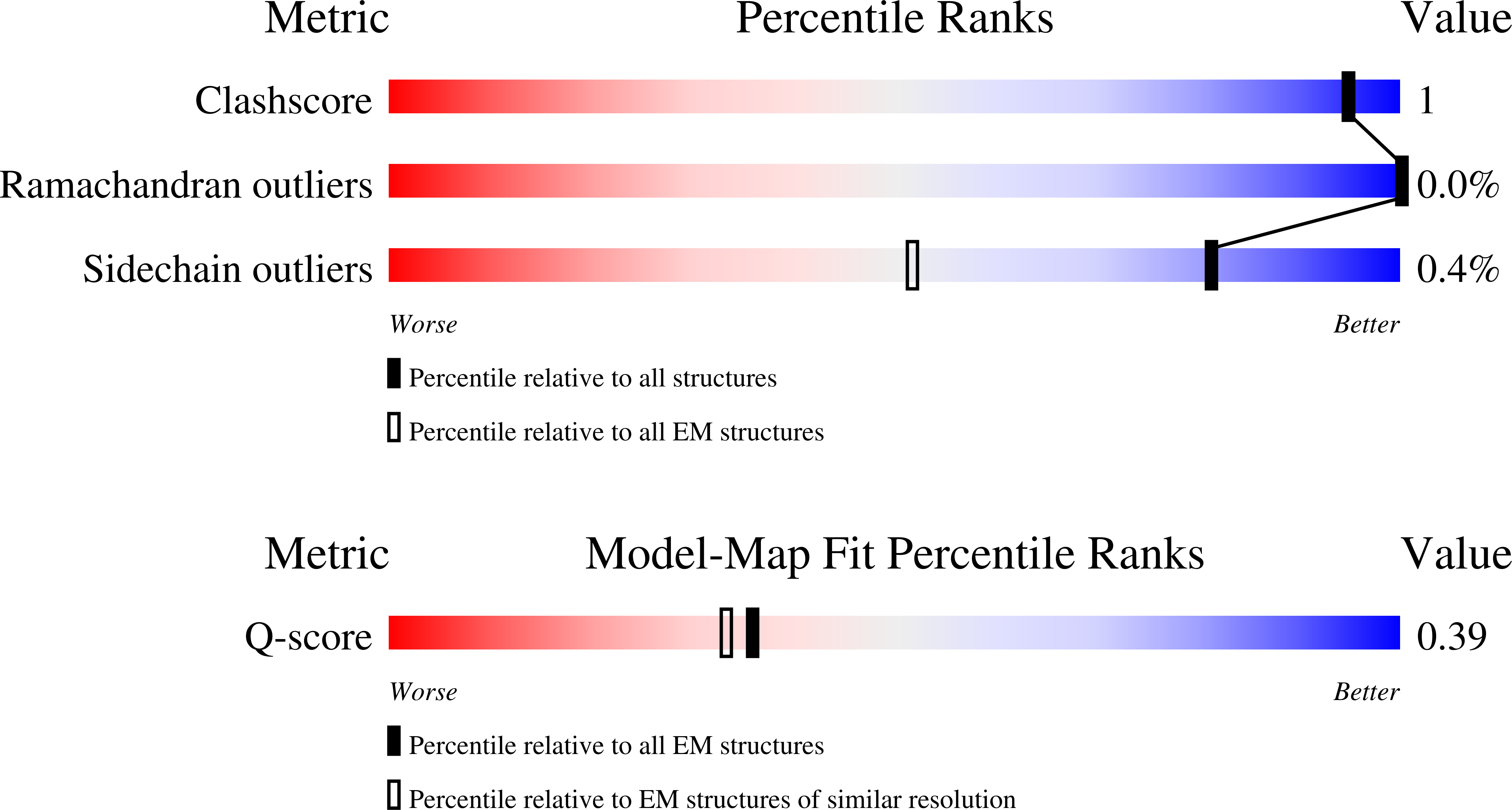 Validation slider image for 9TW3