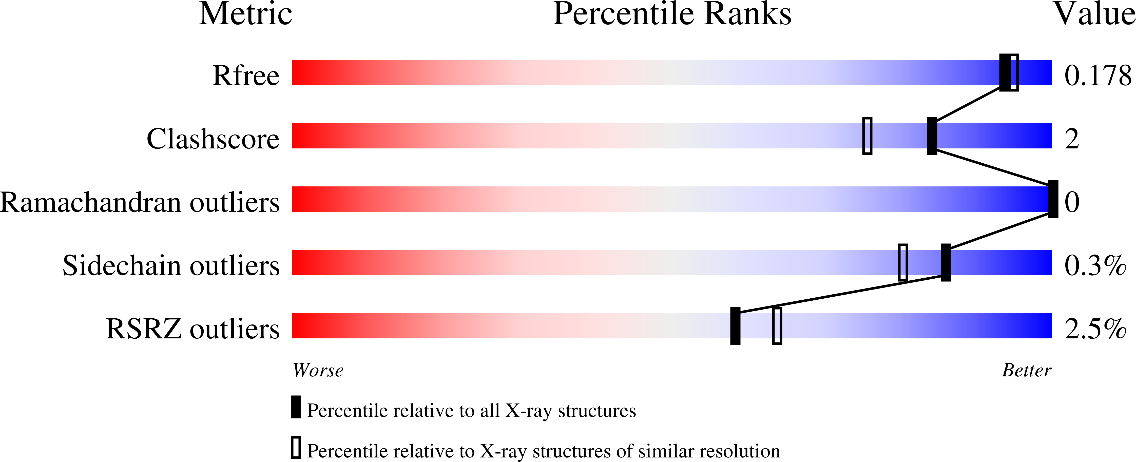 Validation slider image for 9TW8