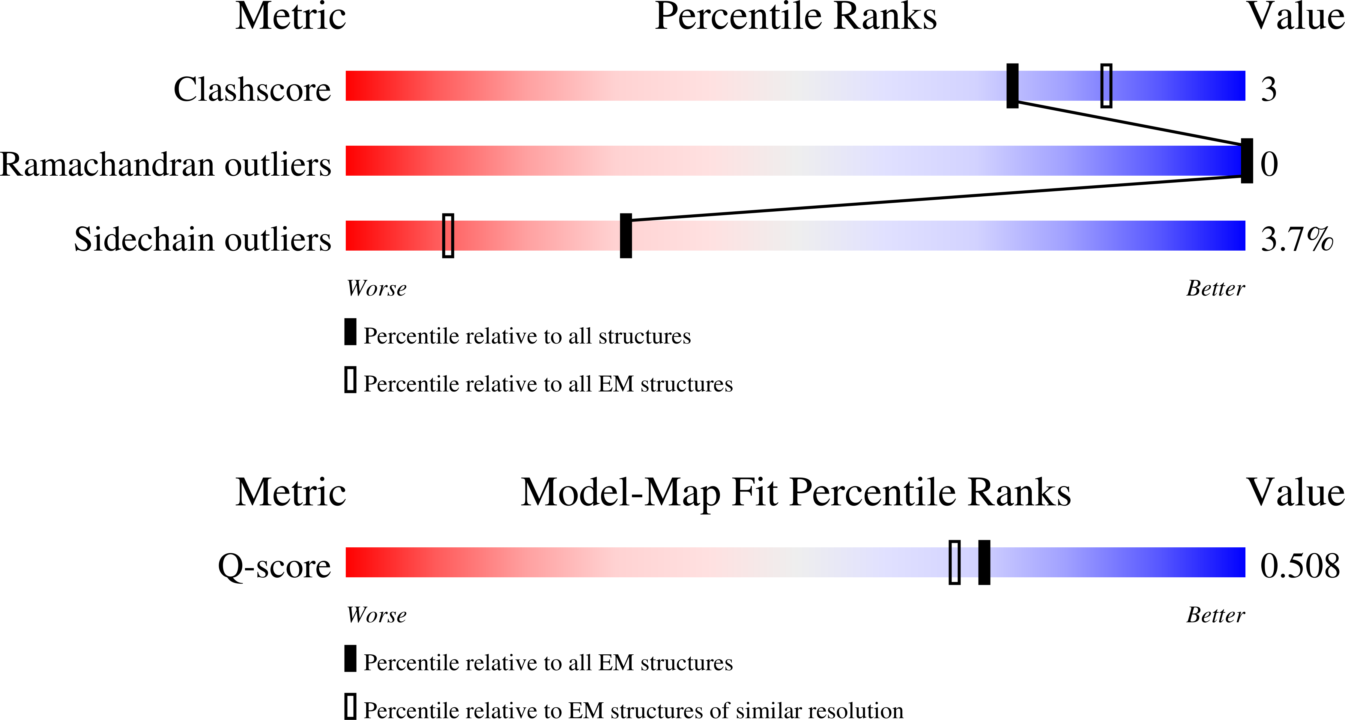 Validation slider image for 9TXB