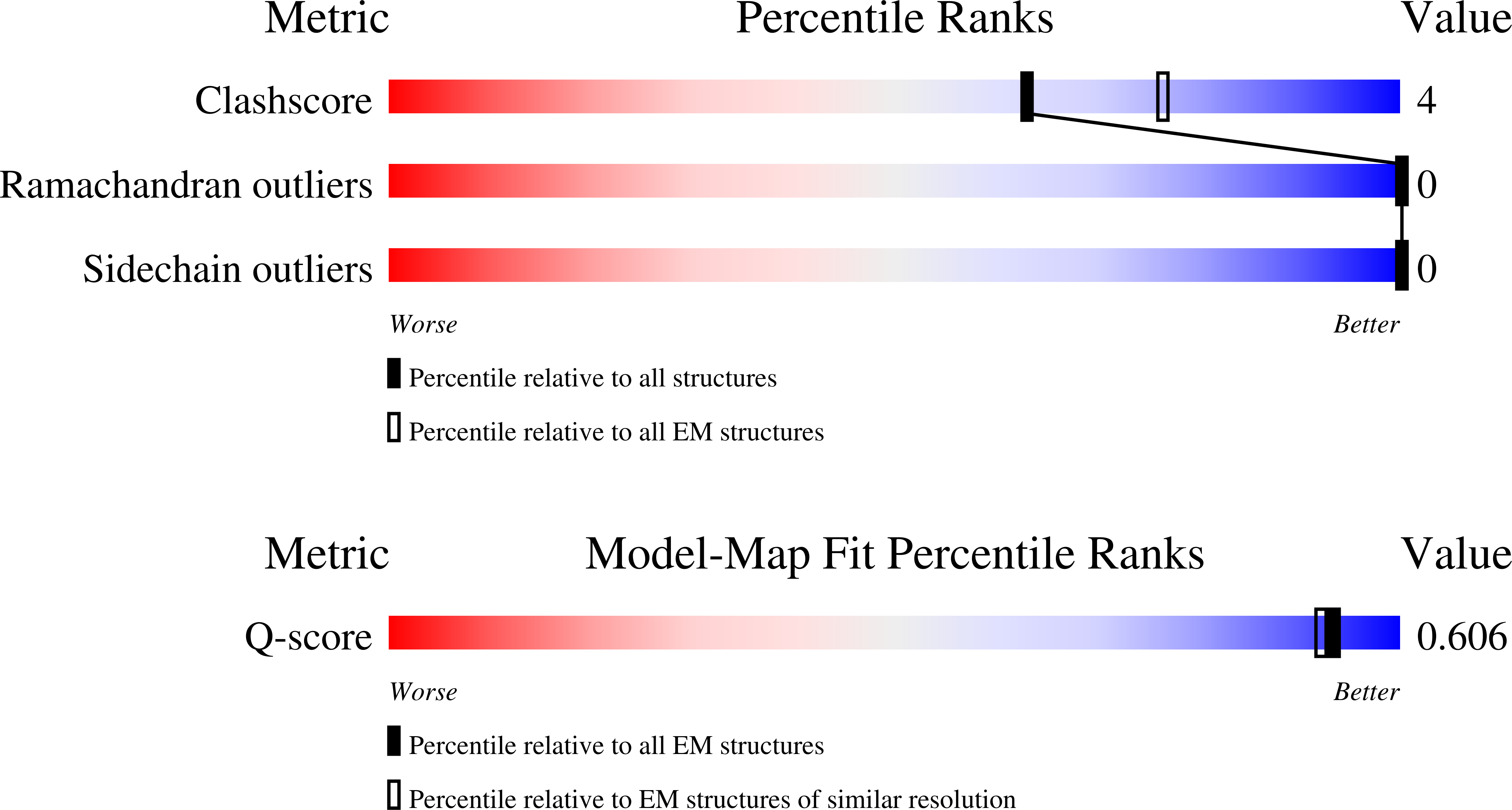 Validation slider image for 9TYV