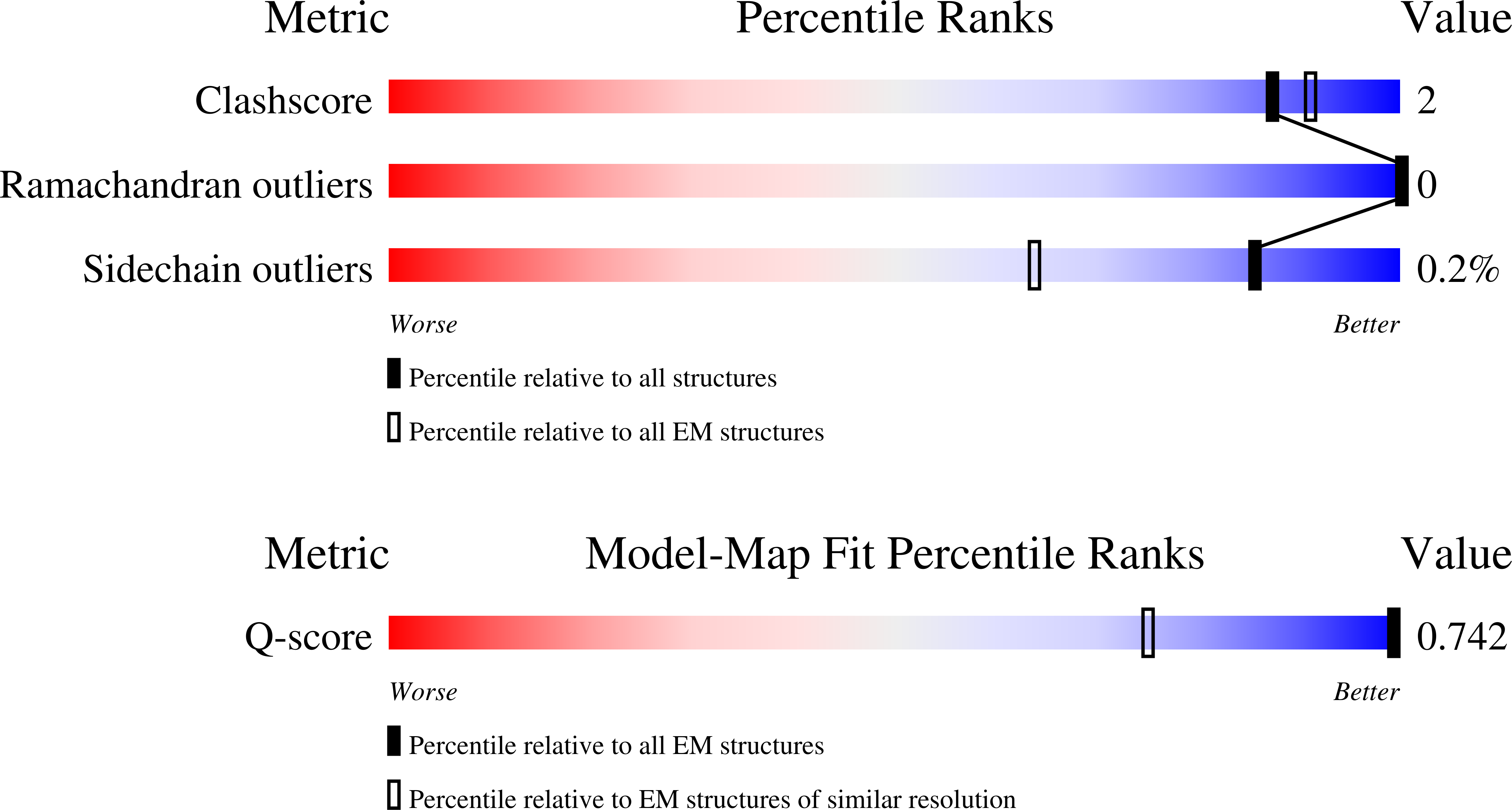 Validation slider image for 9U04