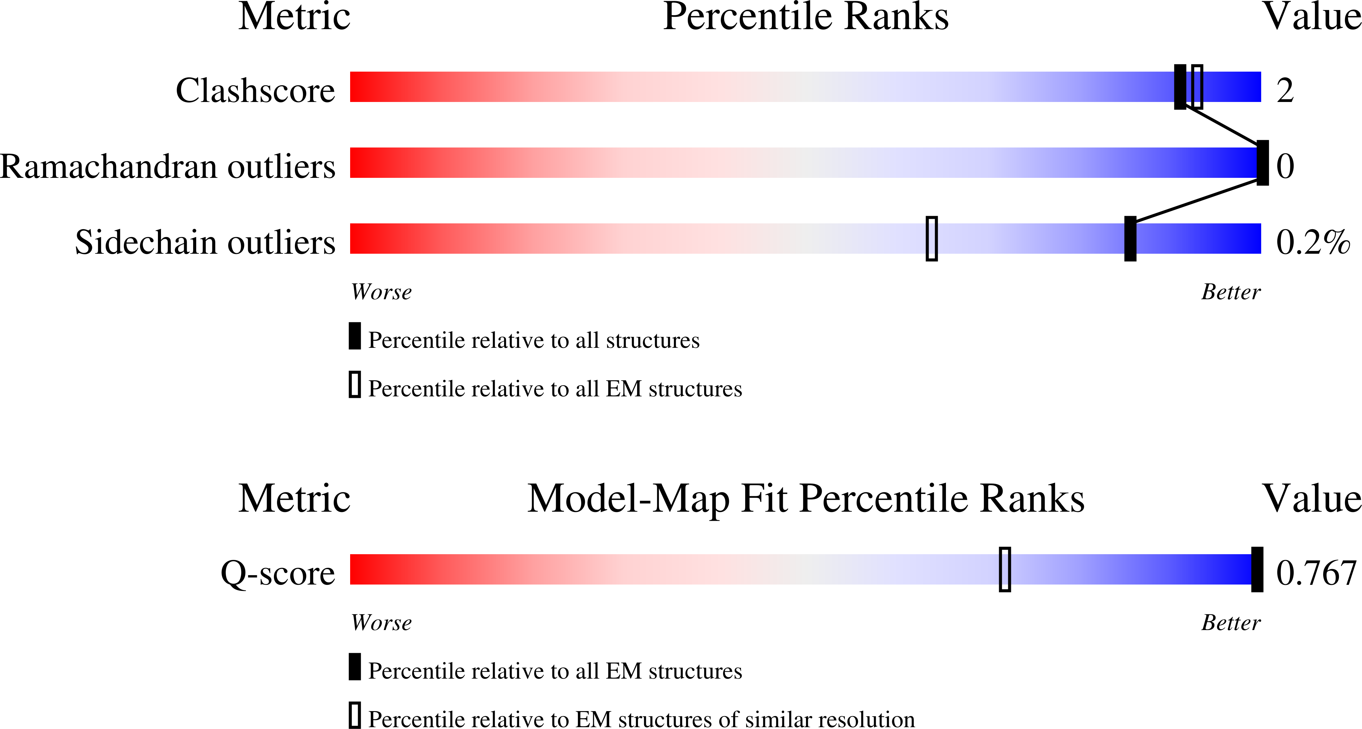 Validation slider image for 9U05