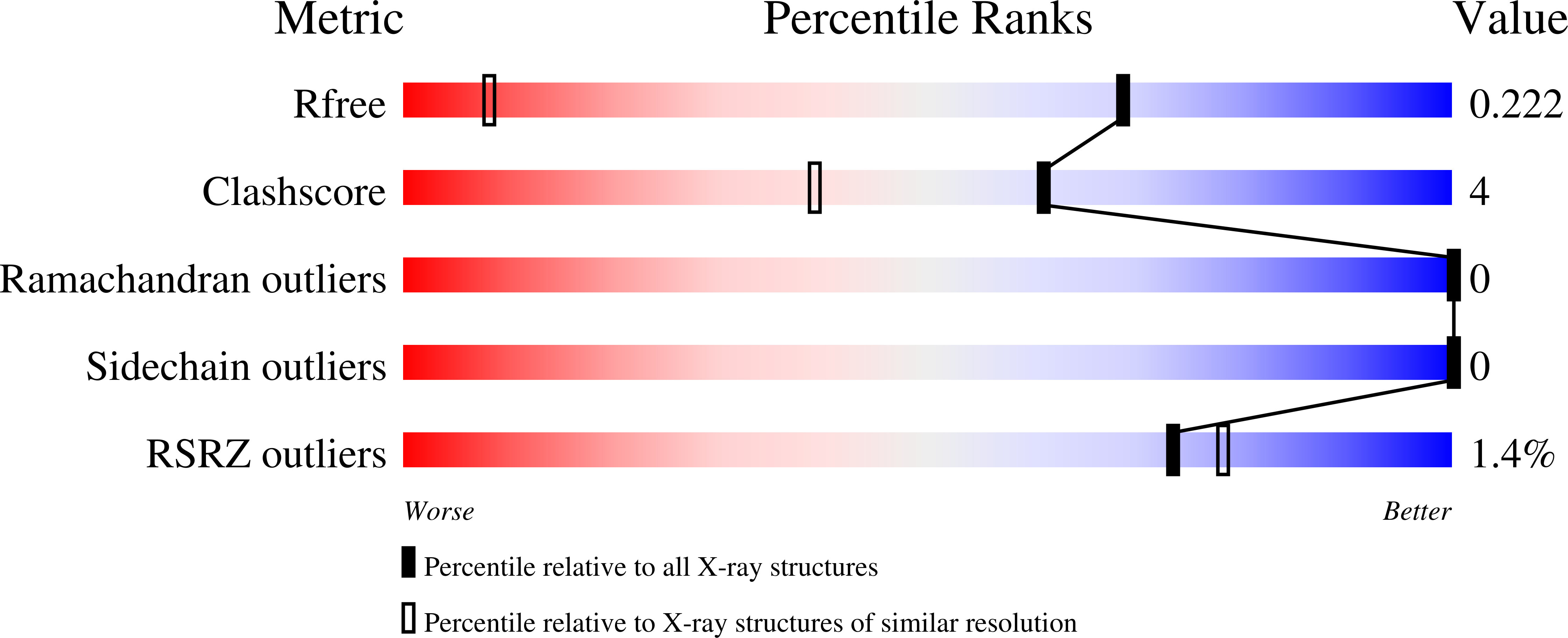 Validation slider image for 9U0U