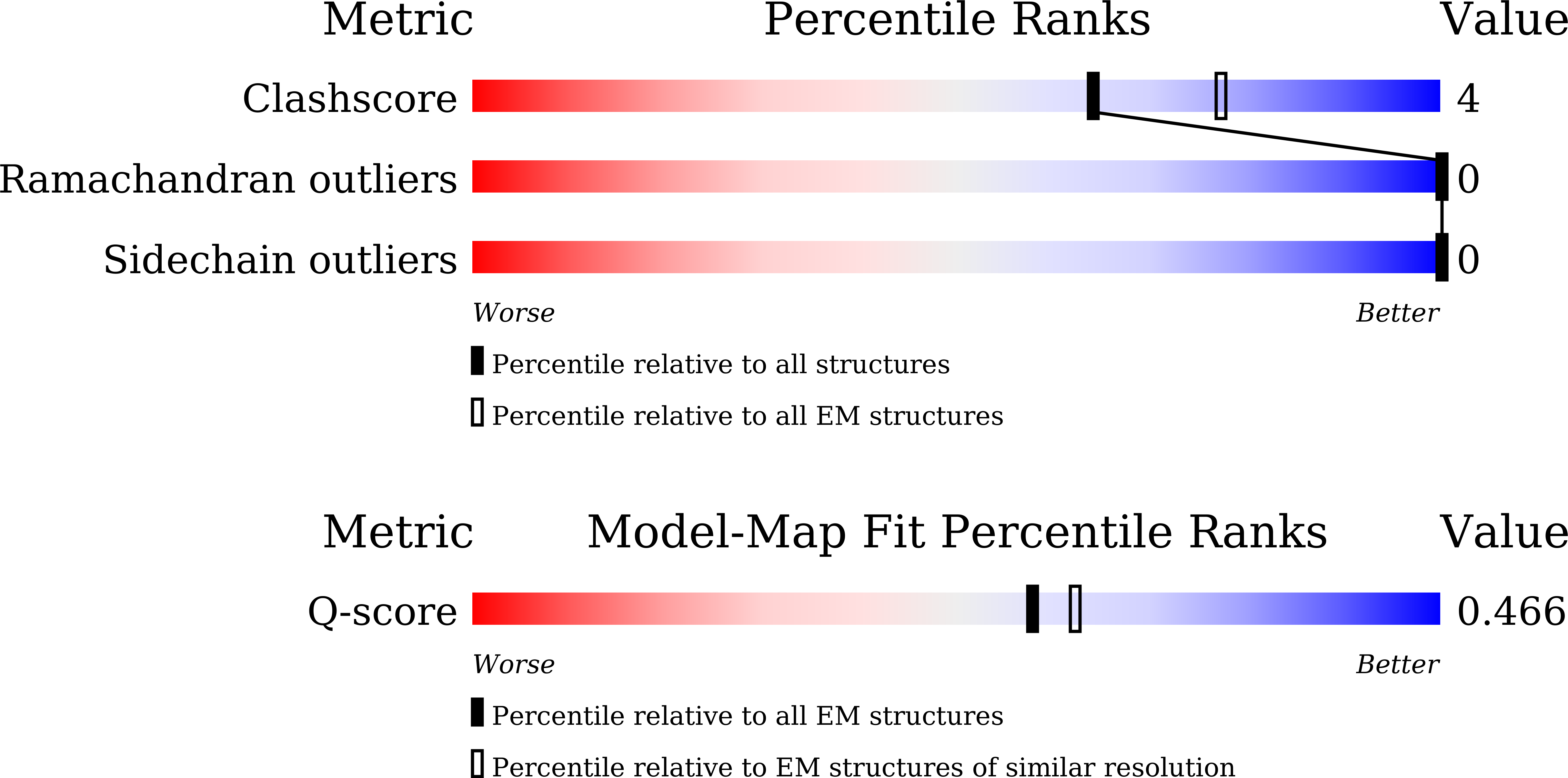 Validation slider image for 9U4C