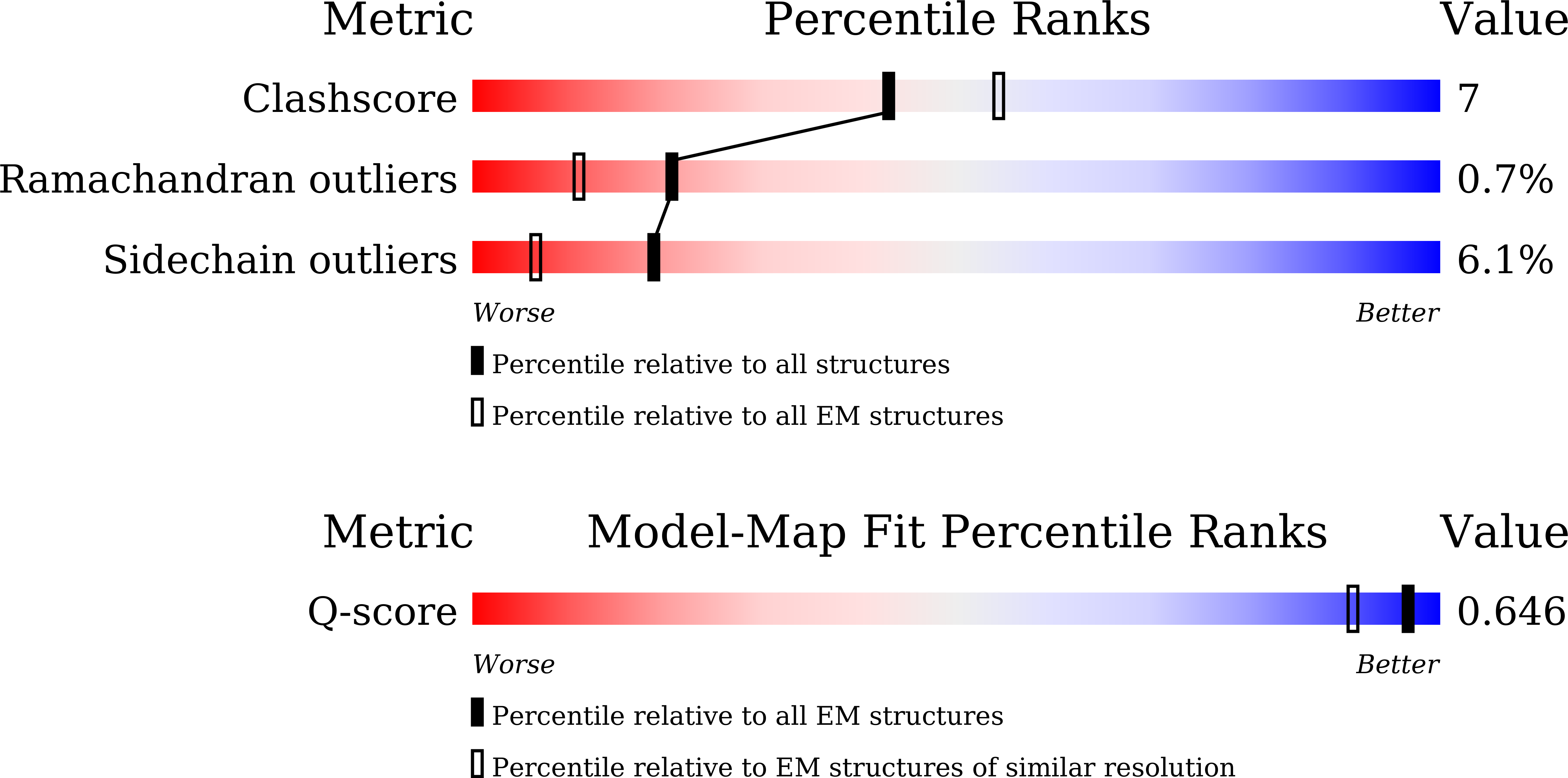 Validation slider image for 9UBU