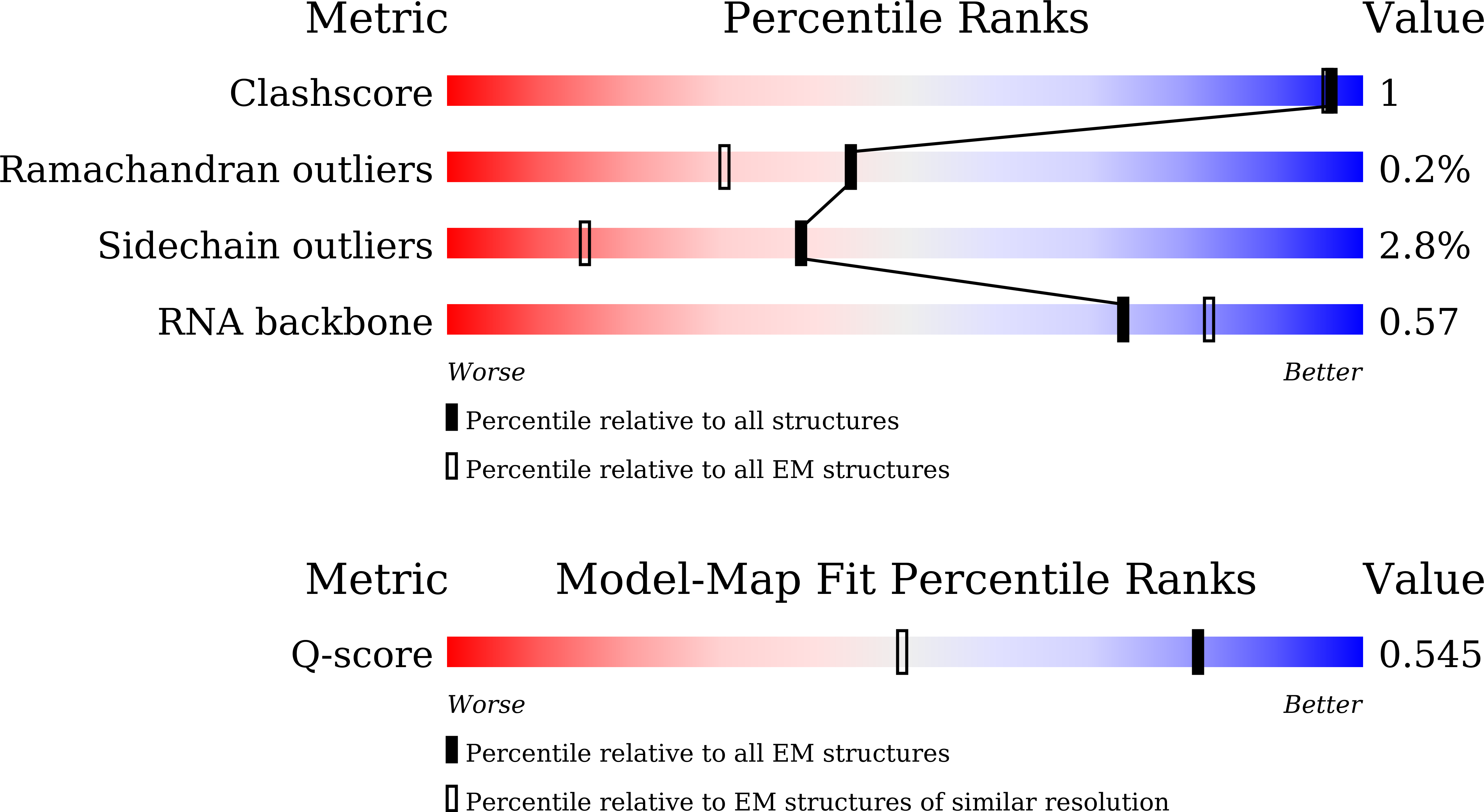 Validation slider image for 9UCY