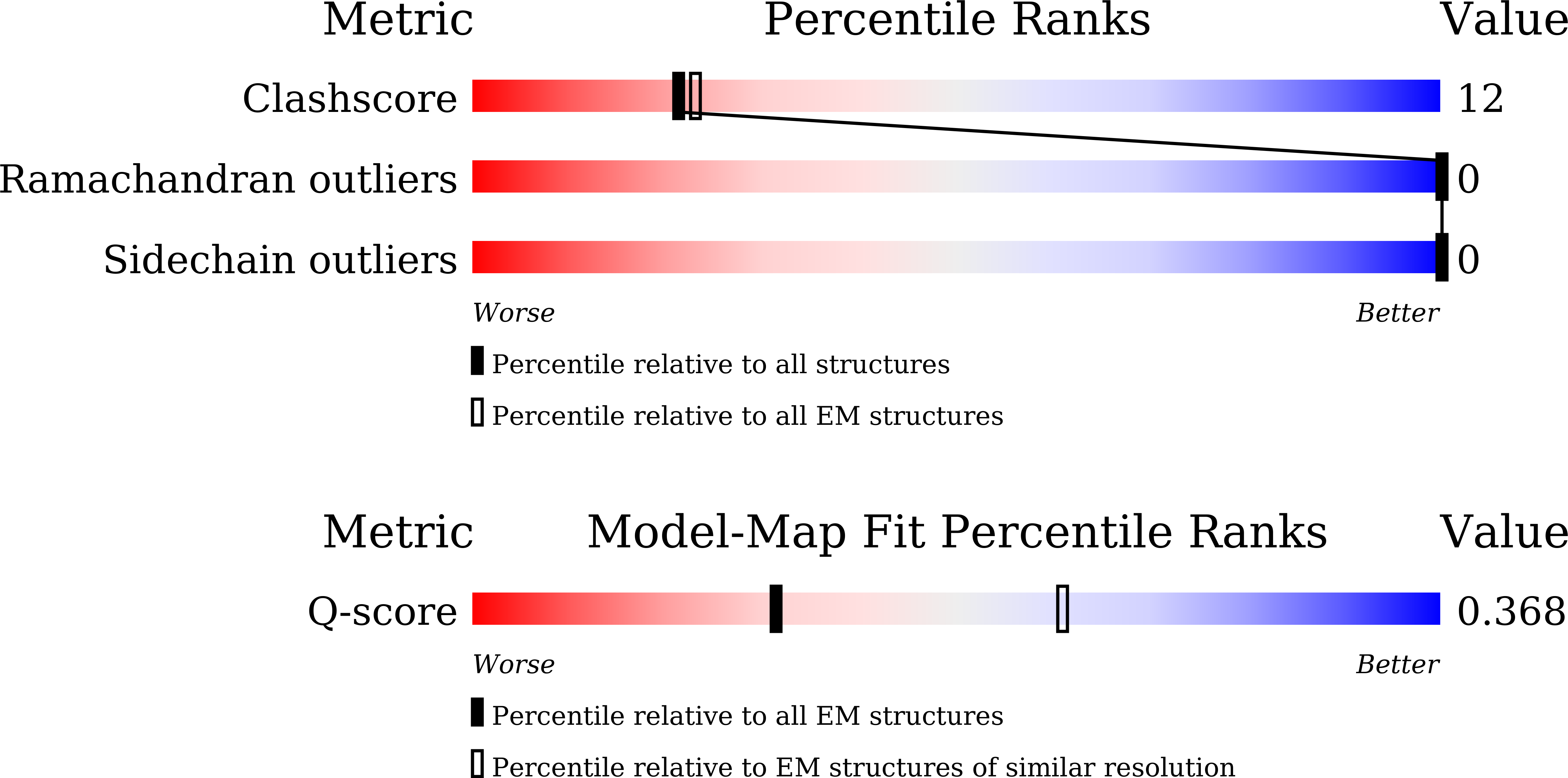 Validation slider image for 9UHF