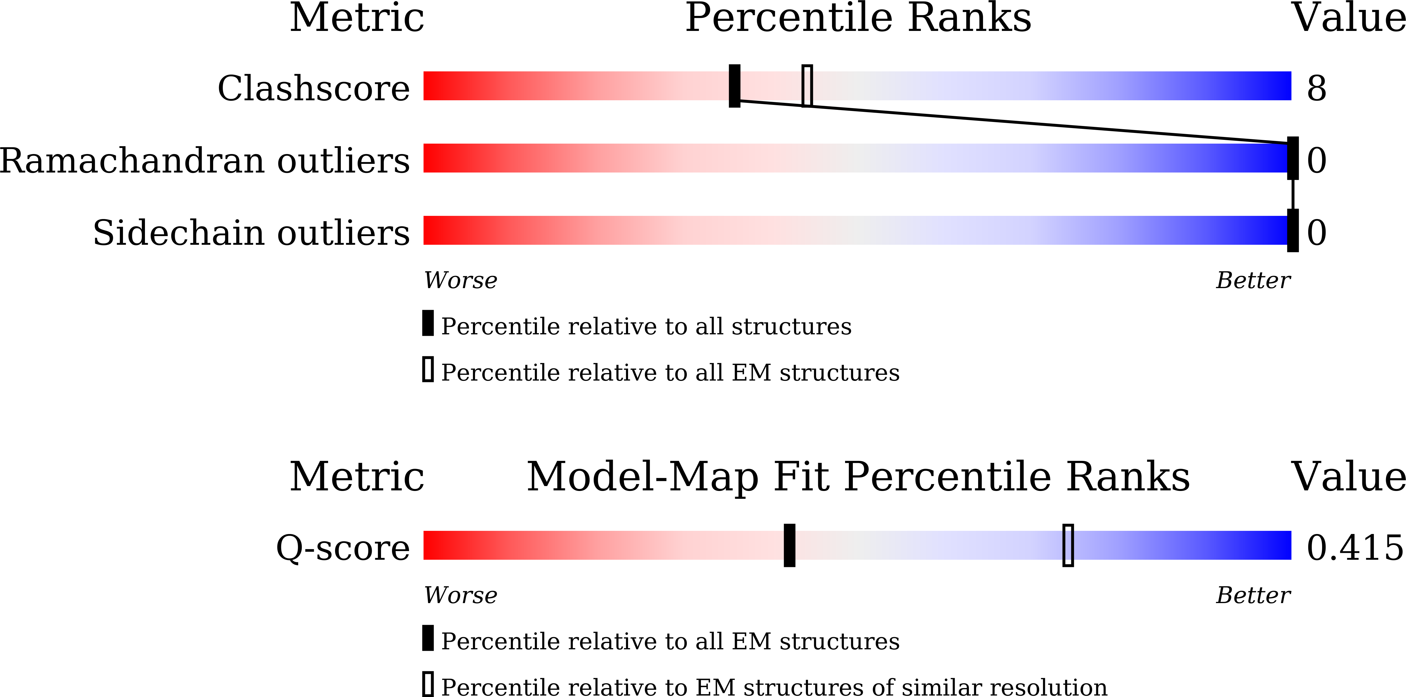 Validation slider image for 9UHH