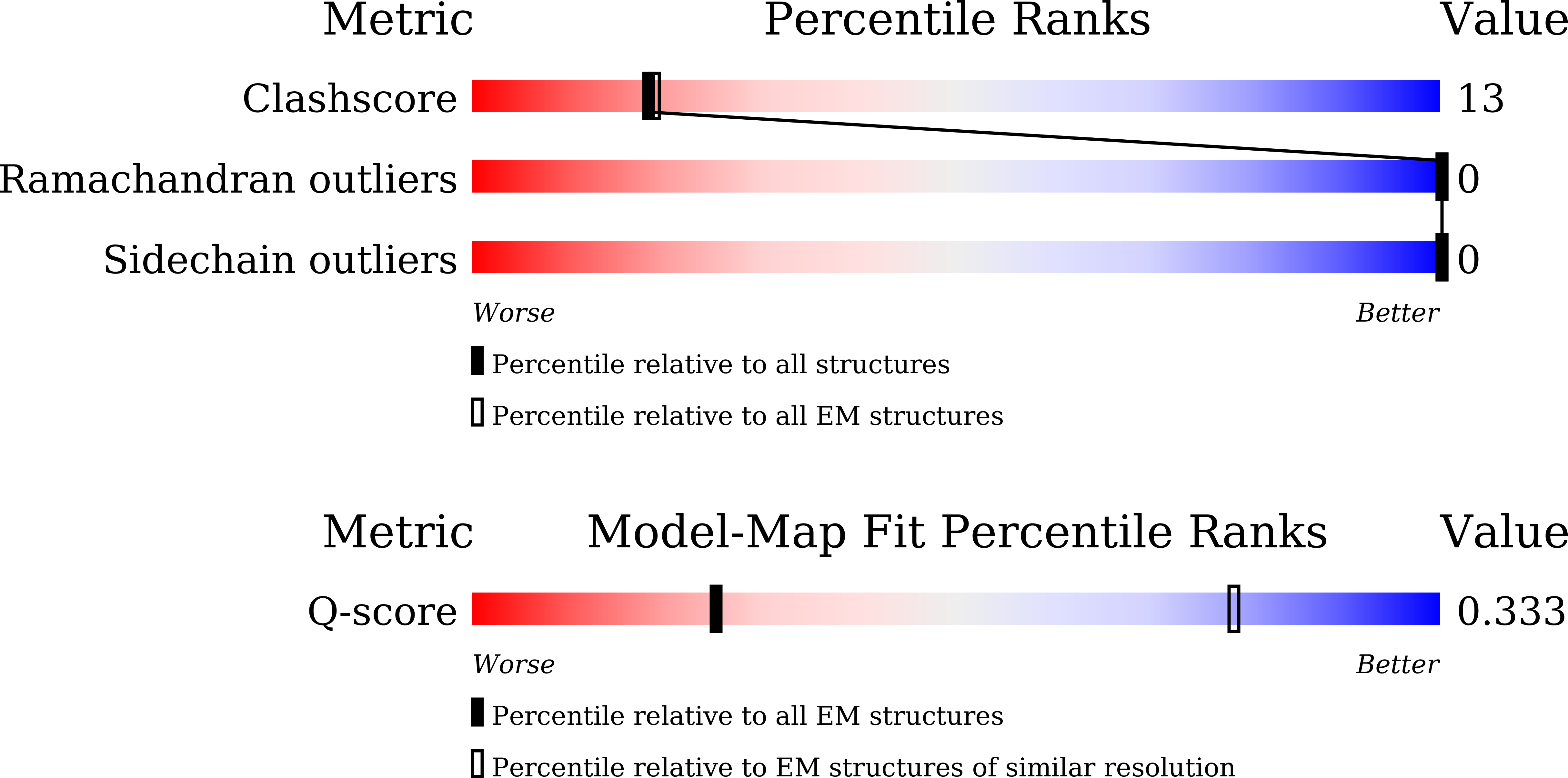 Validation slider image for 9UHQ