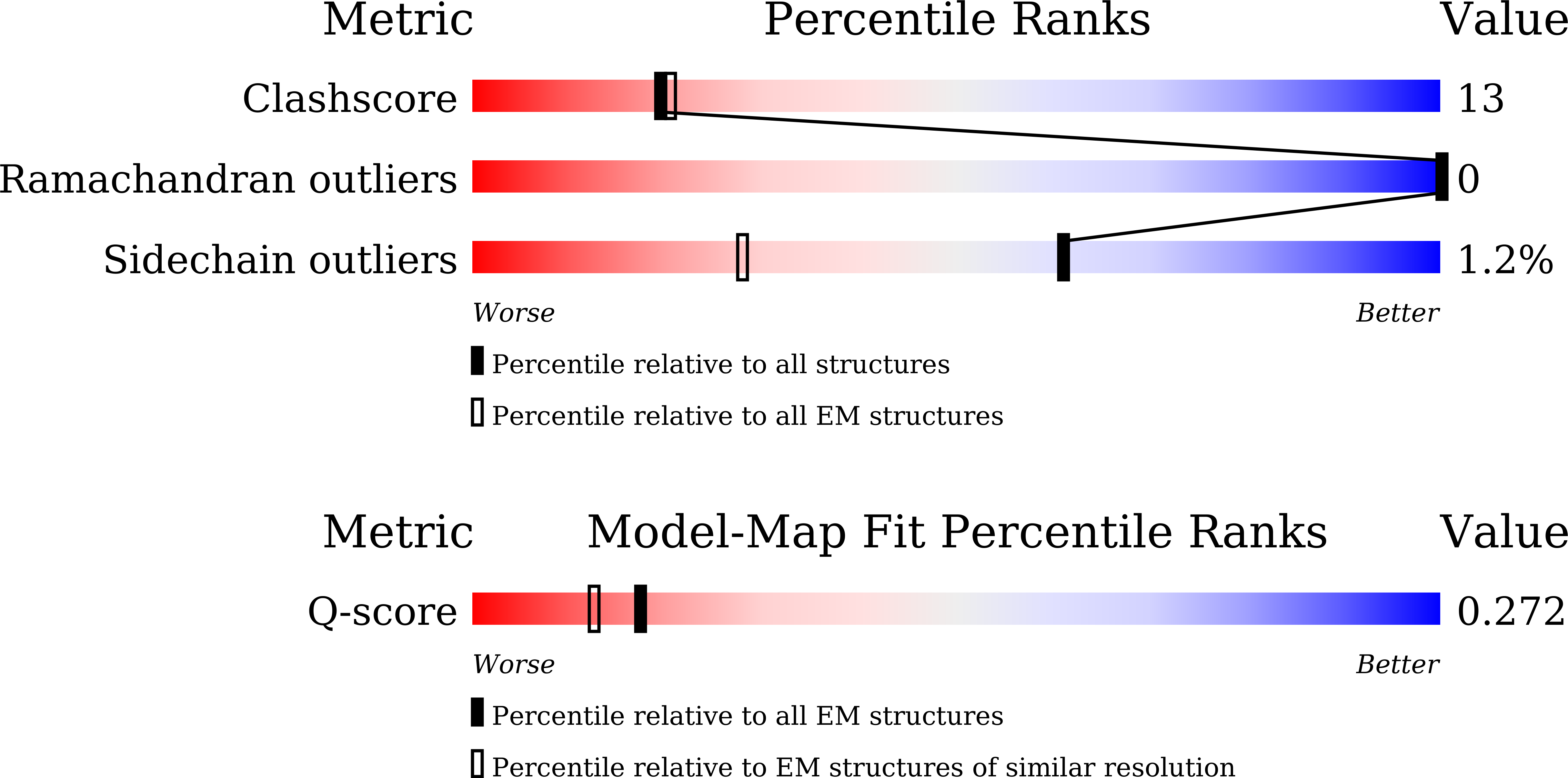 Validation slider image for 9UJV