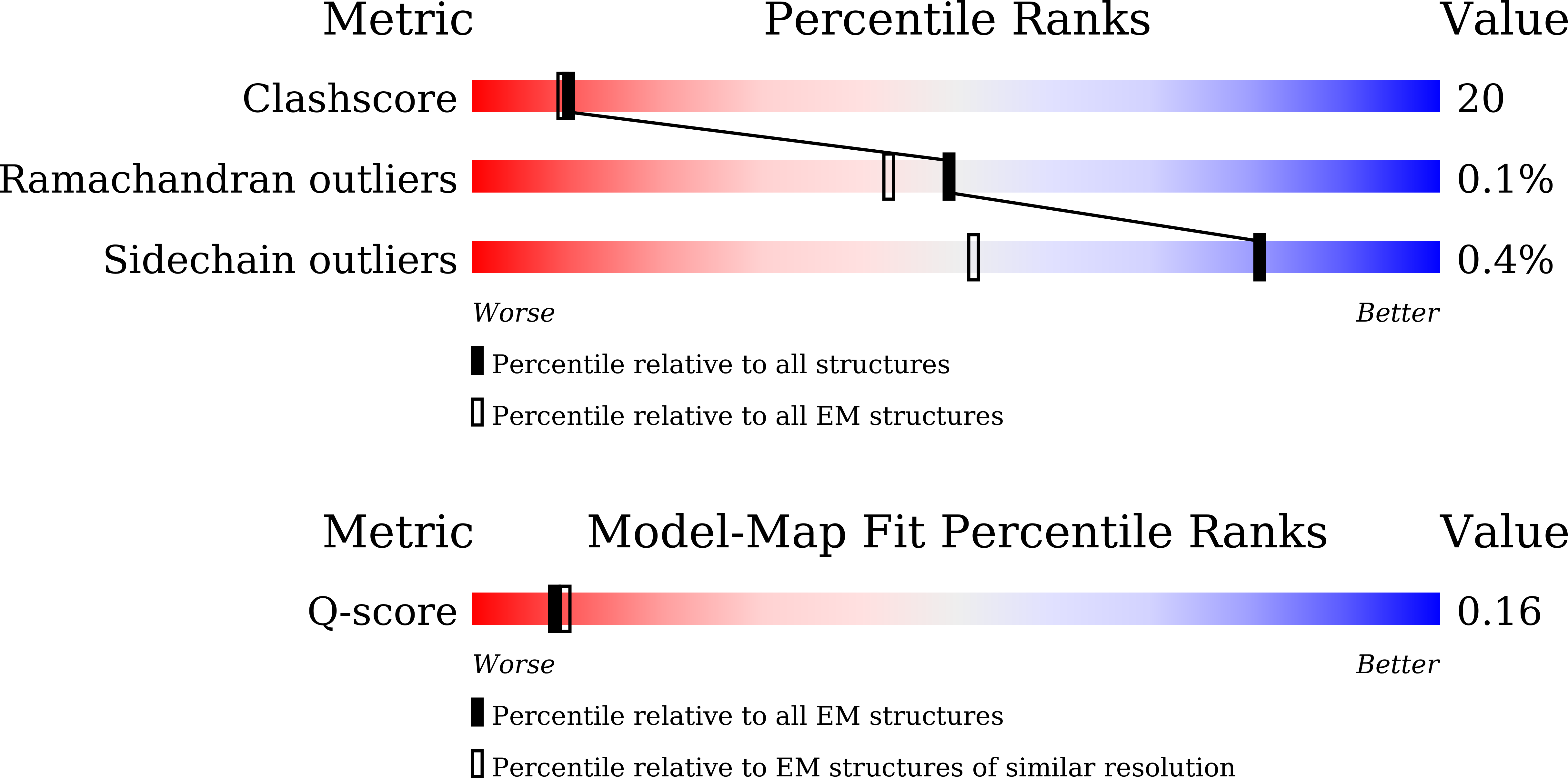 Validation slider image for 9UKB