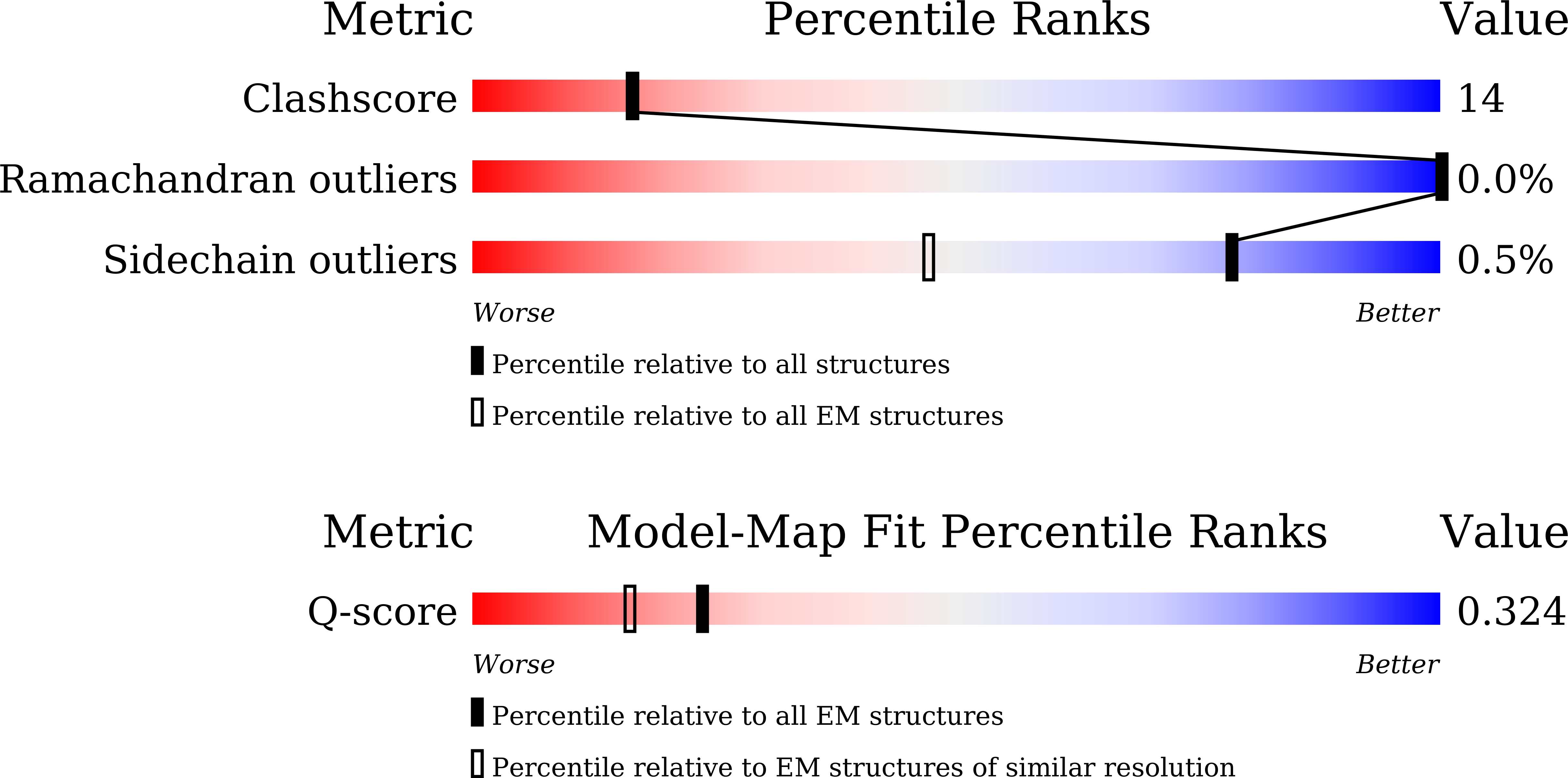 Validation slider image for 9UKI
