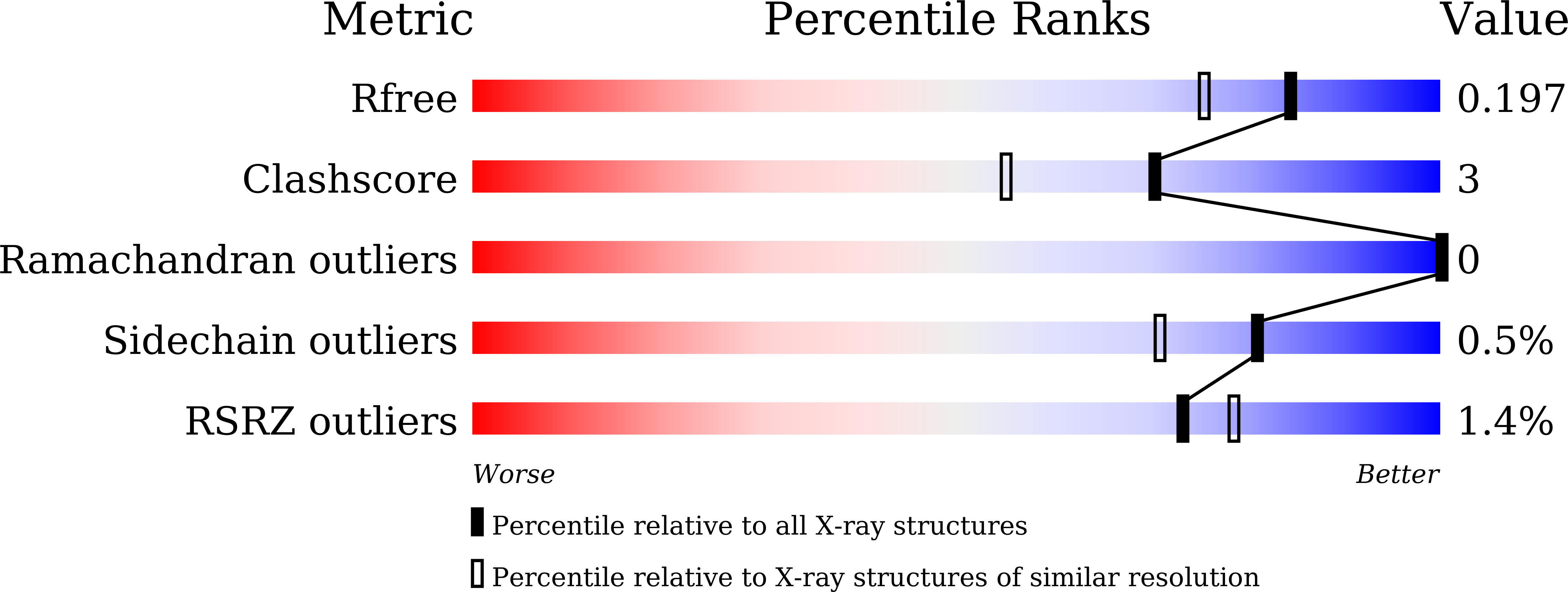 Validation slider image for 9ULL