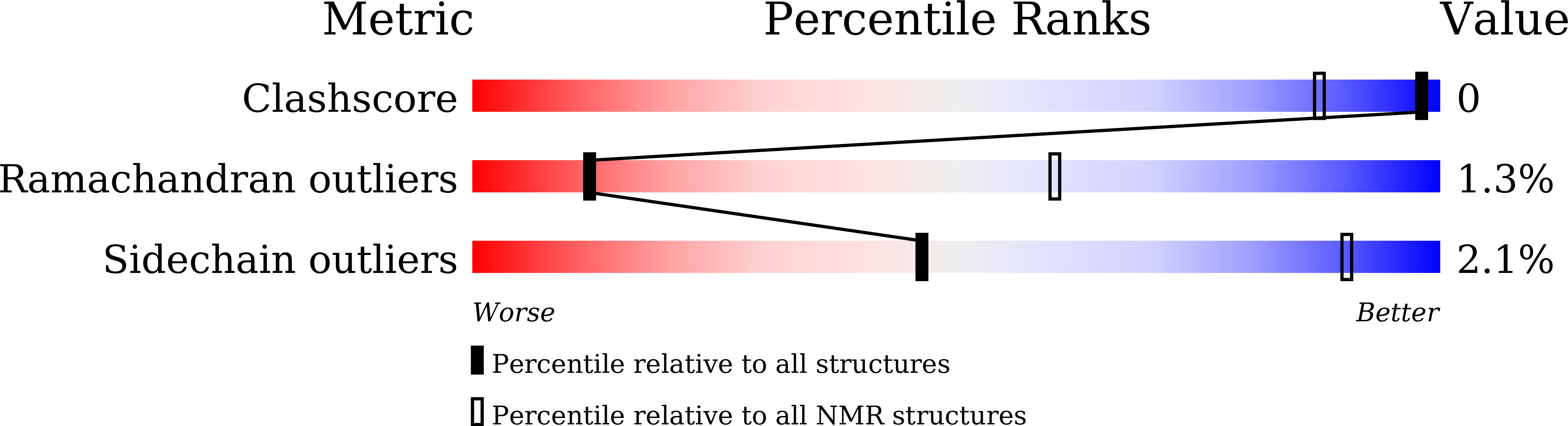 Validation slider image for 9URO