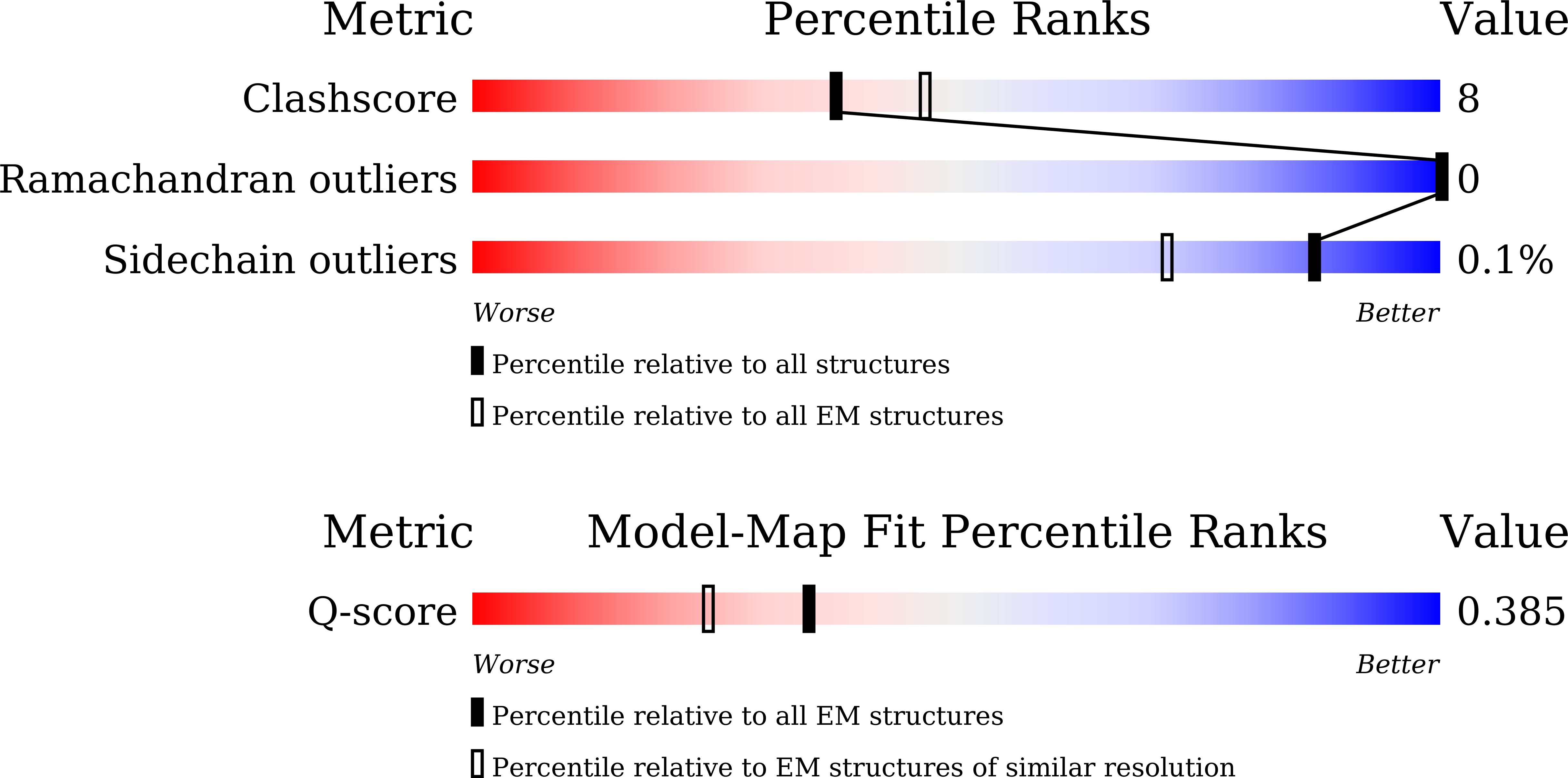 Validation slider image for 9UUM