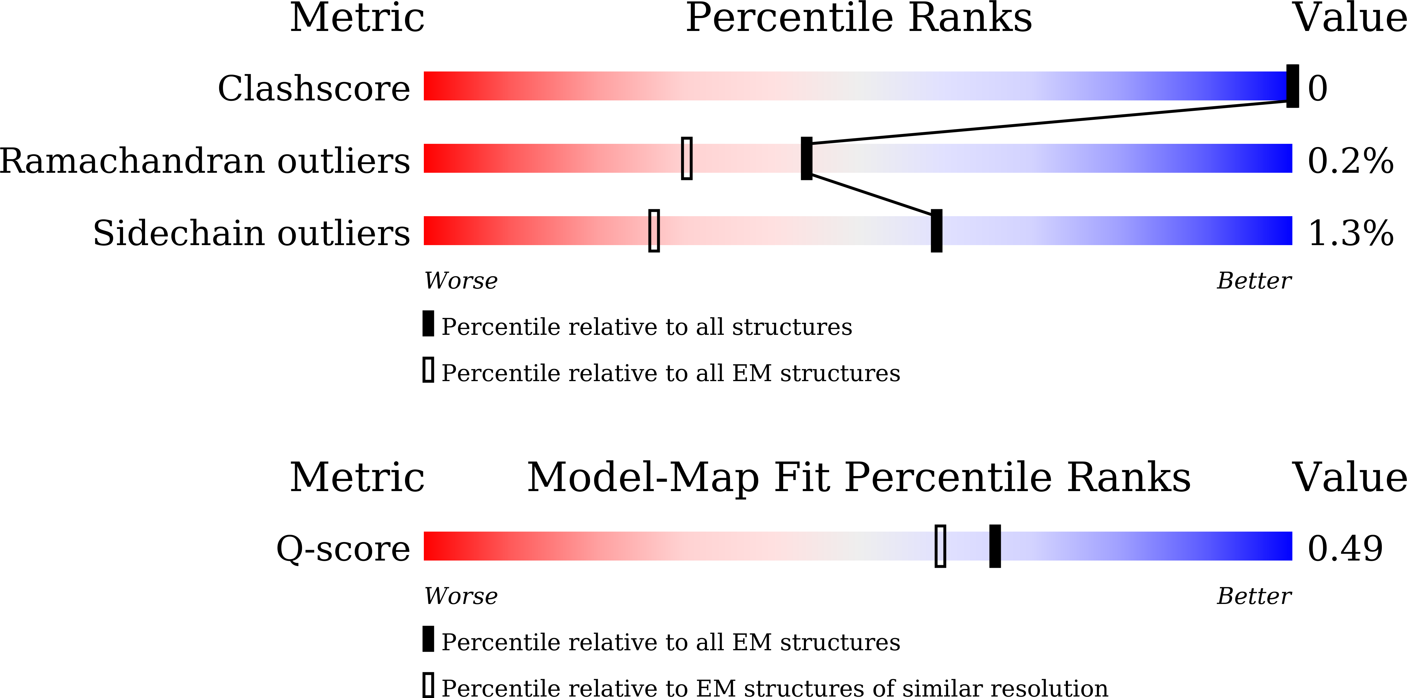 Validation slider image for 9V1M