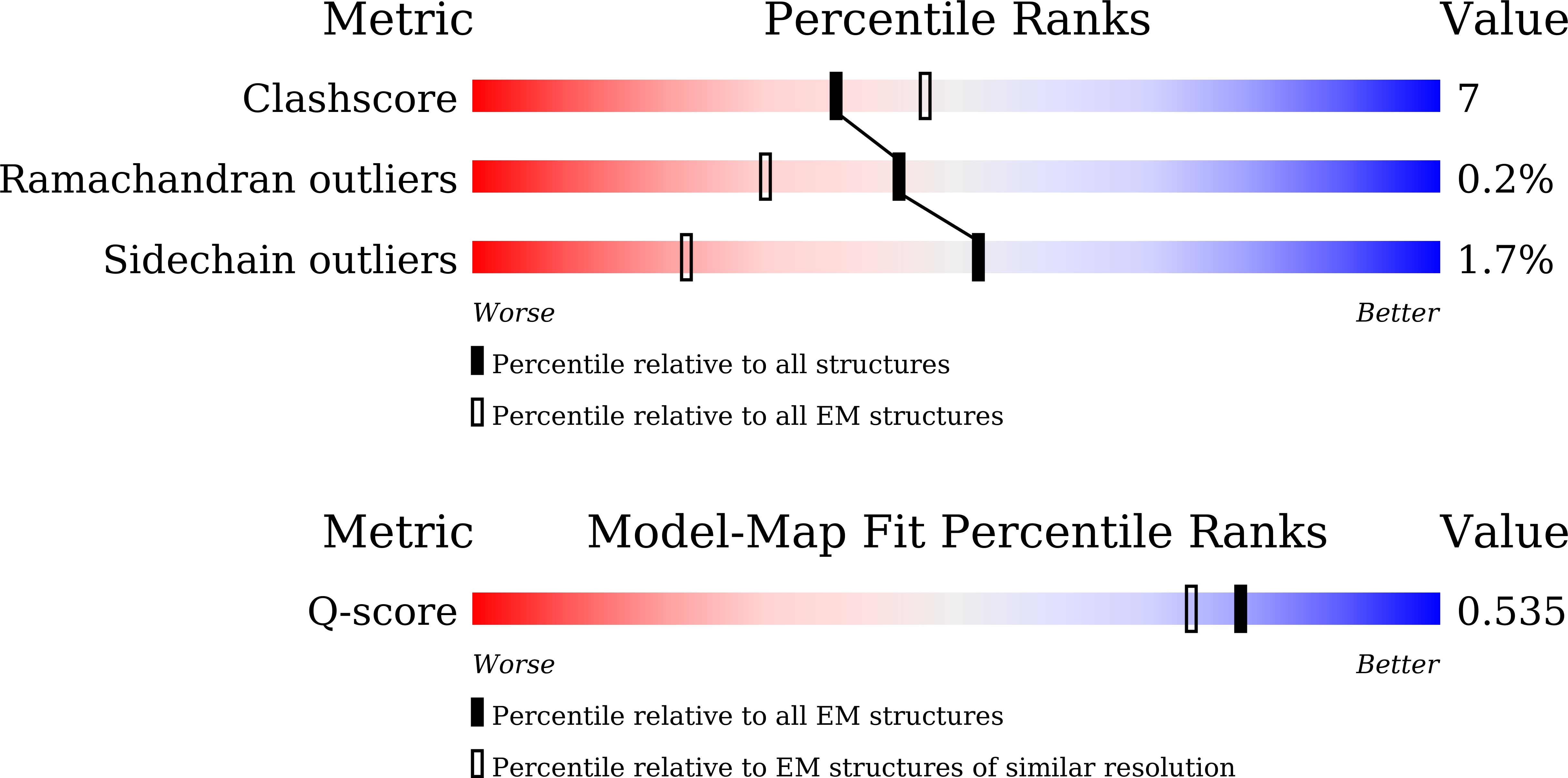 Validation slider image for 9V1N