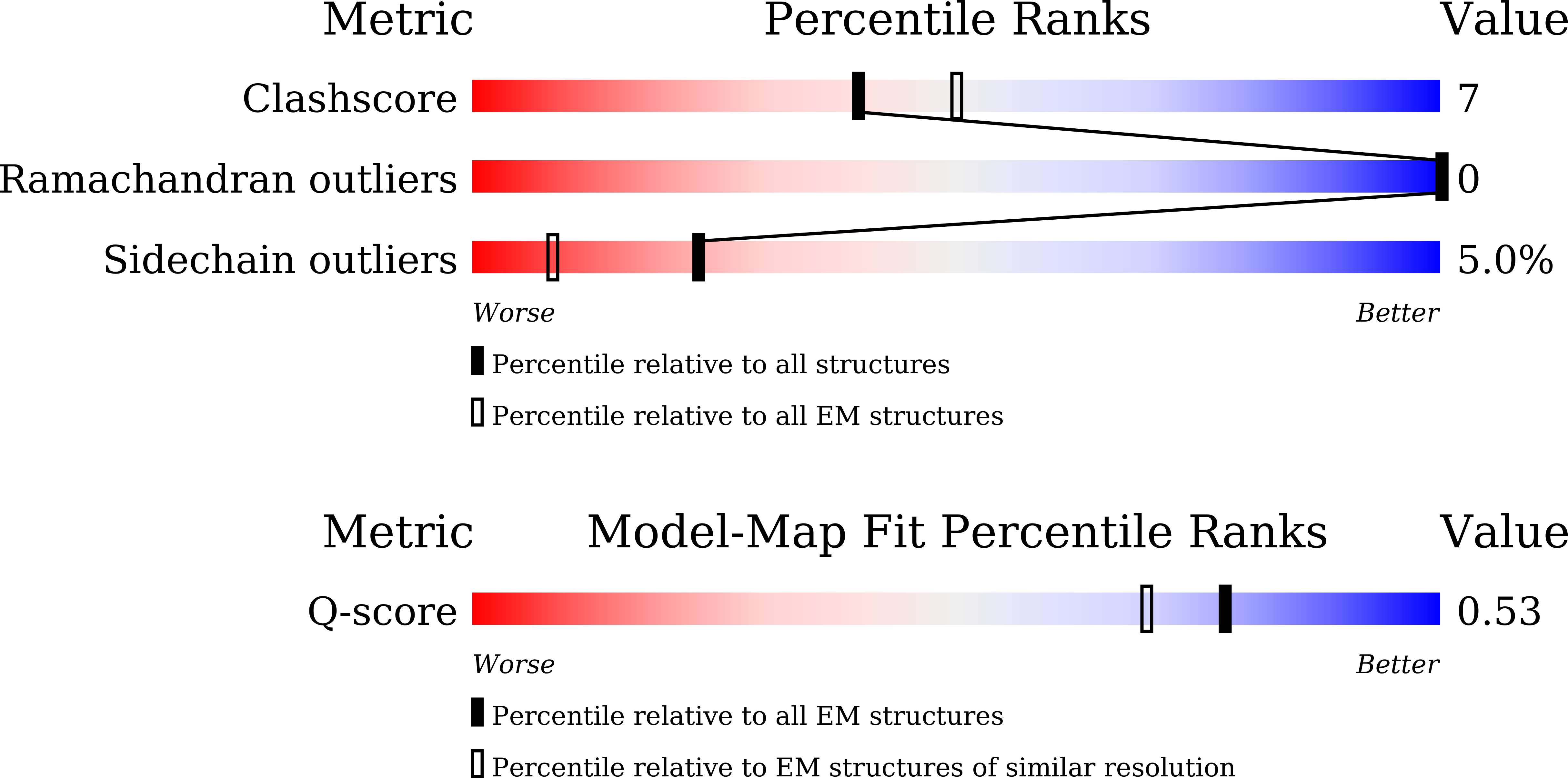 Validation slider image for 9V1Q