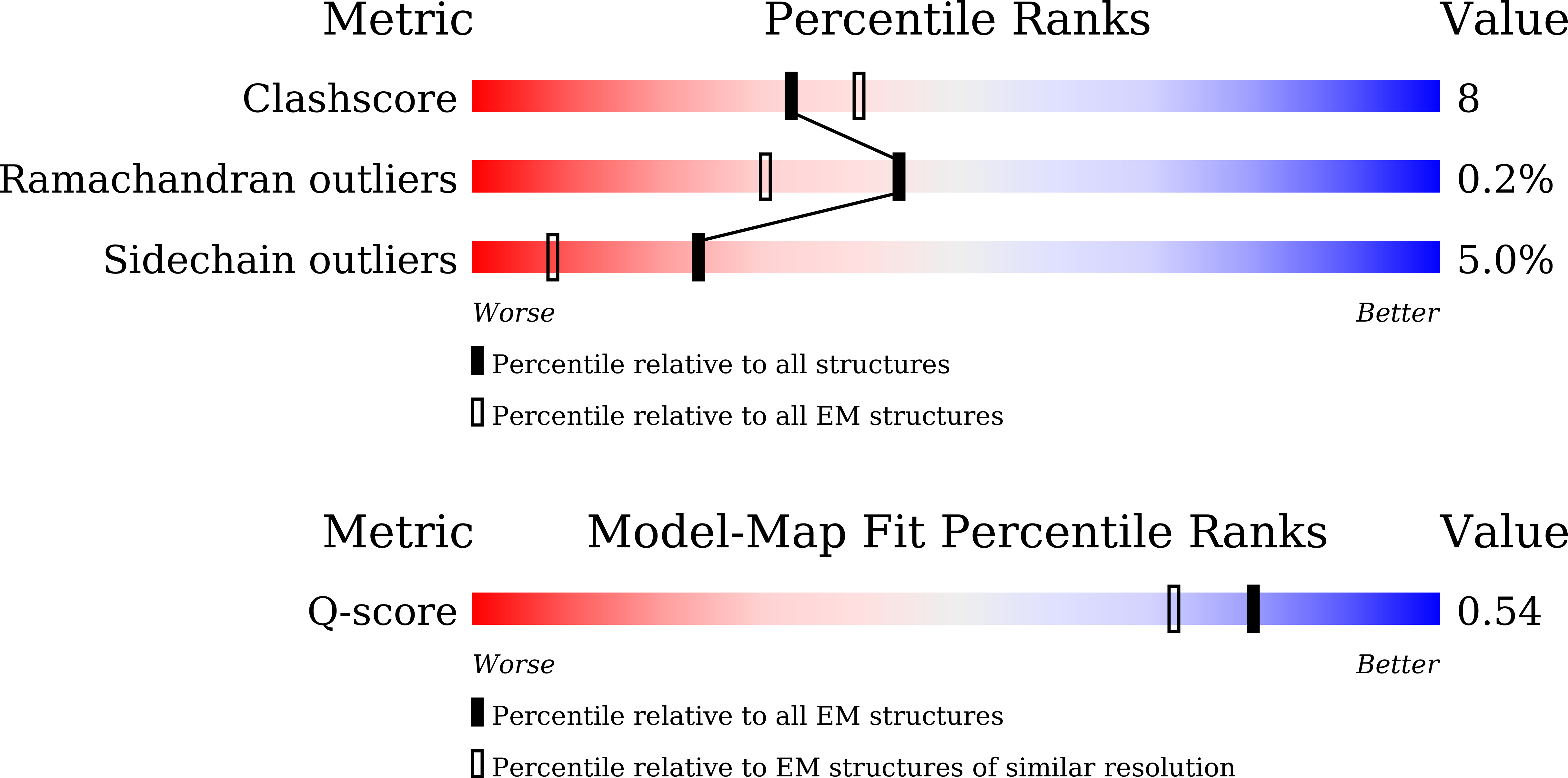 Validation slider image for 9V1R