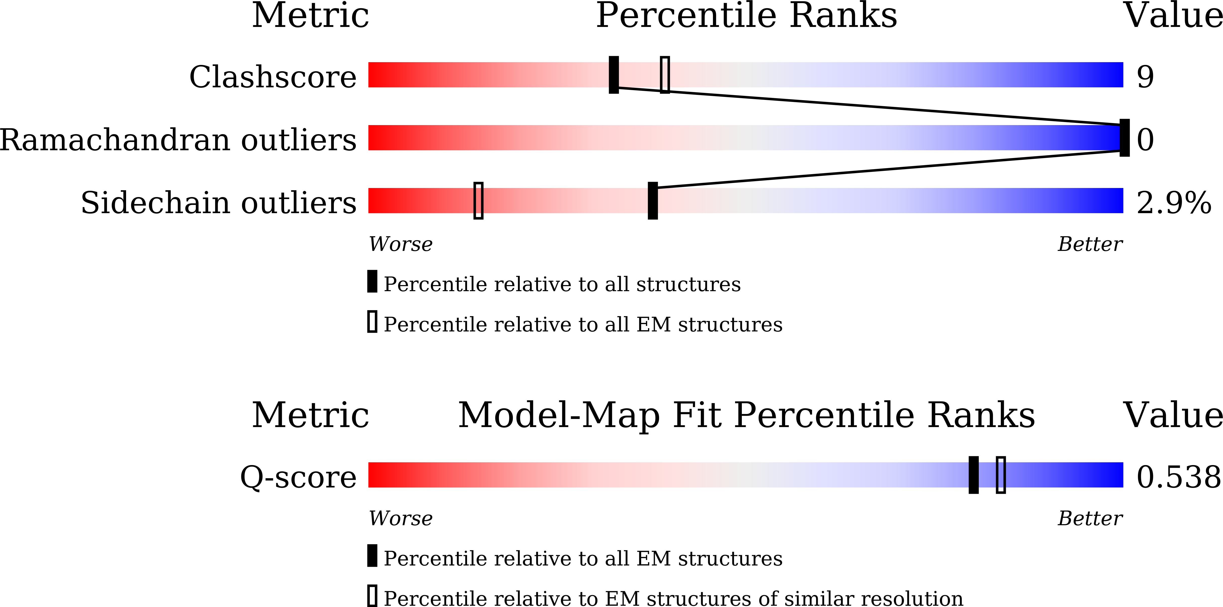 Validation slider image for 9V1T