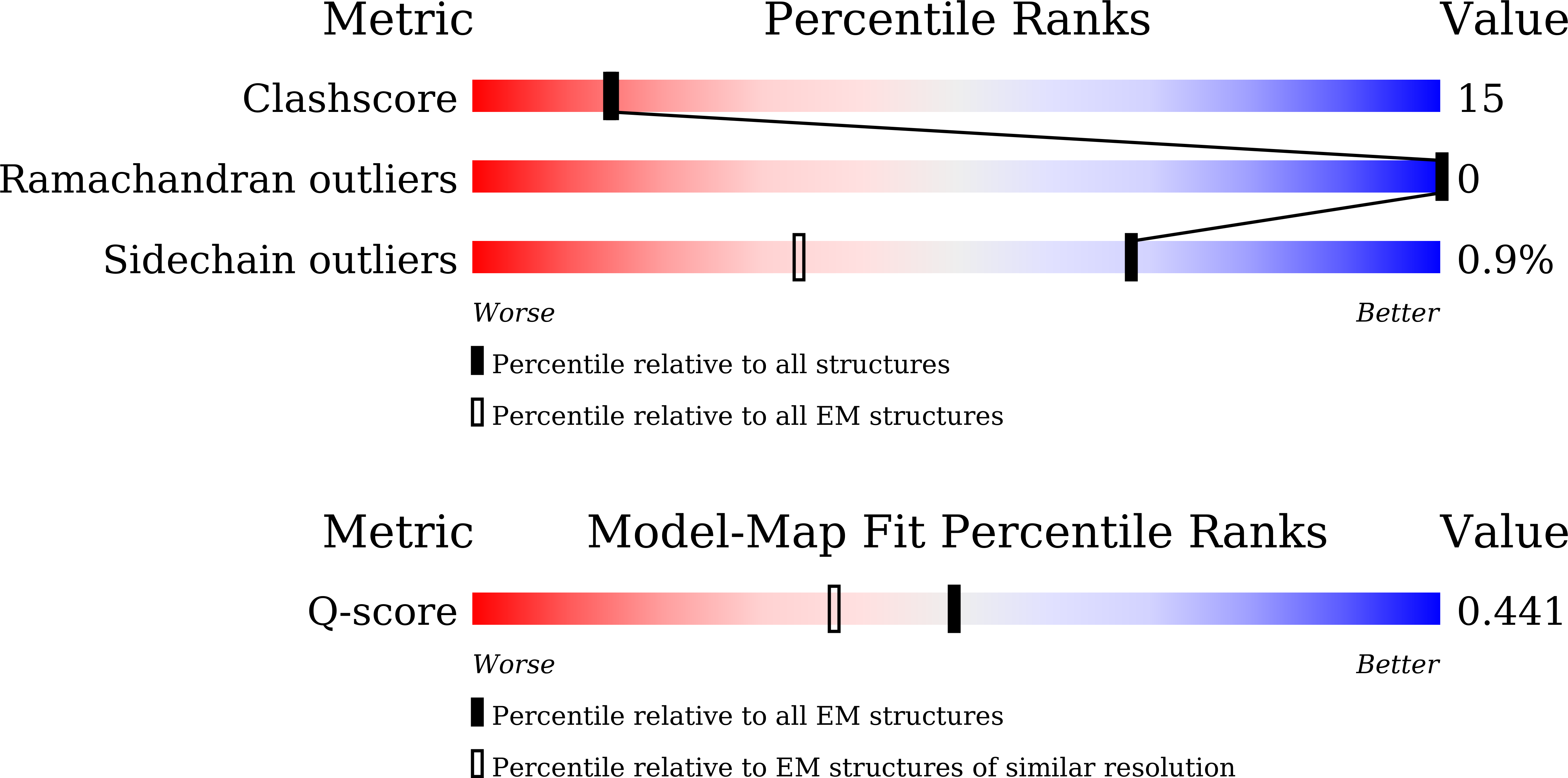 Validation slider image for 9V1U