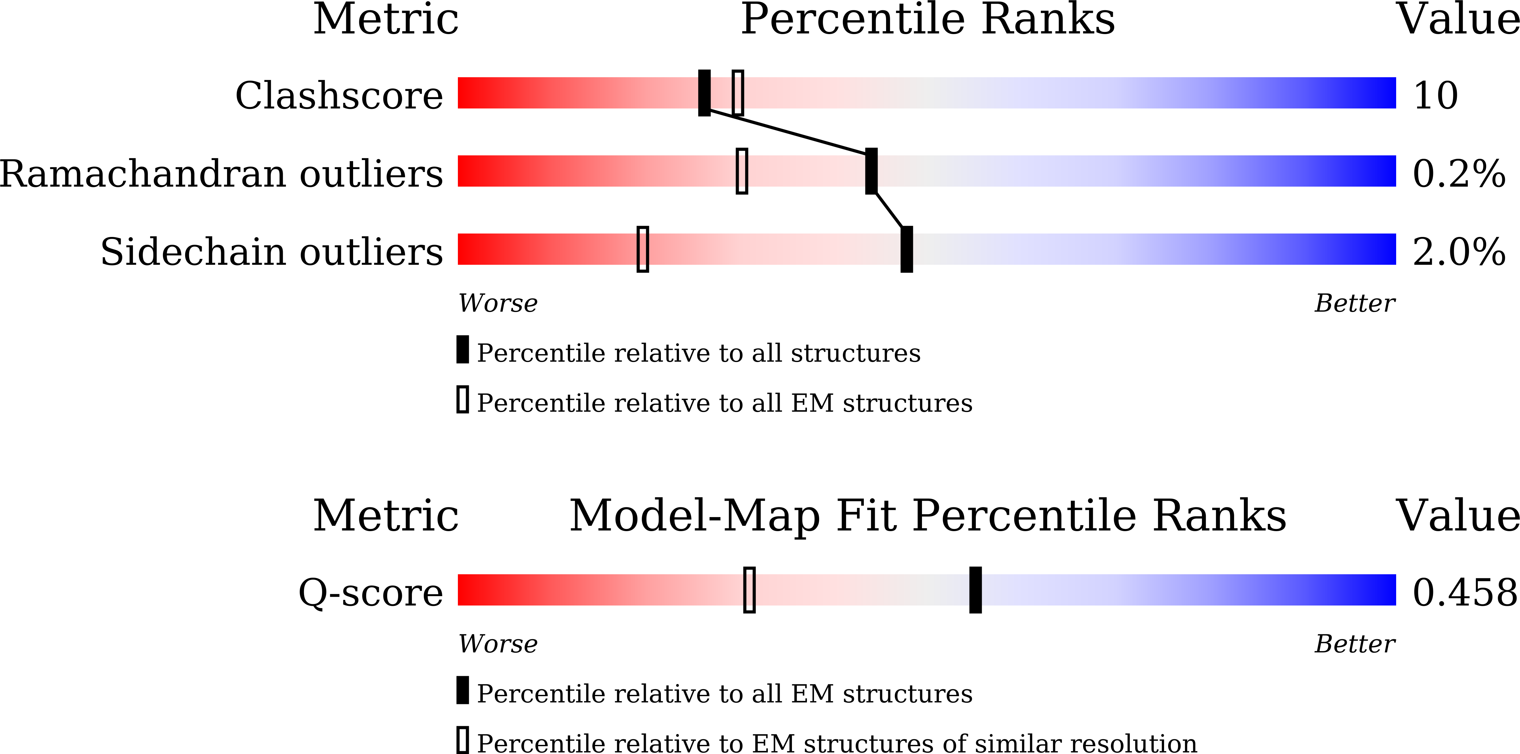 Validation slider image for 9V1X