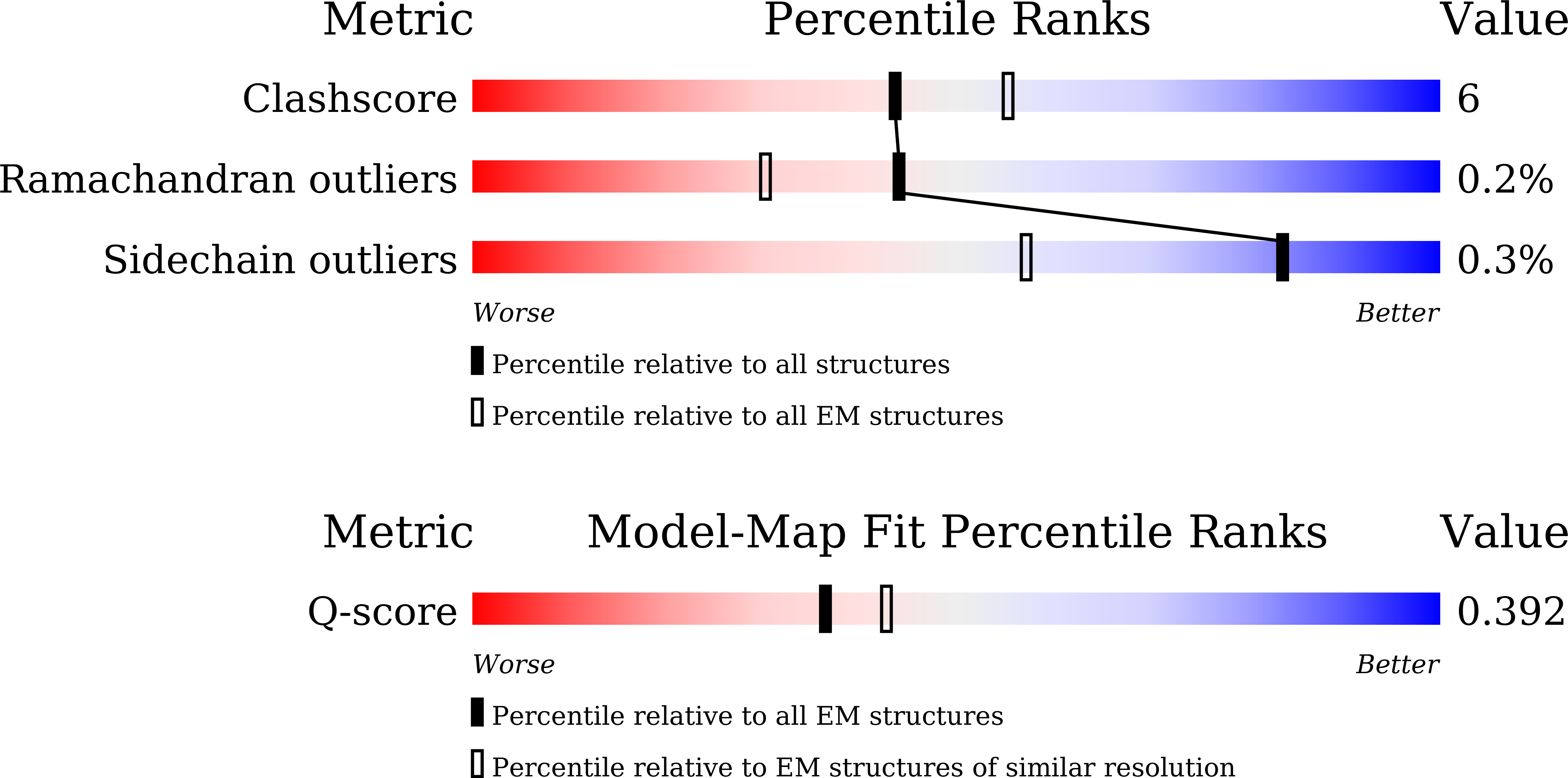 Validation slider image for 9V3T