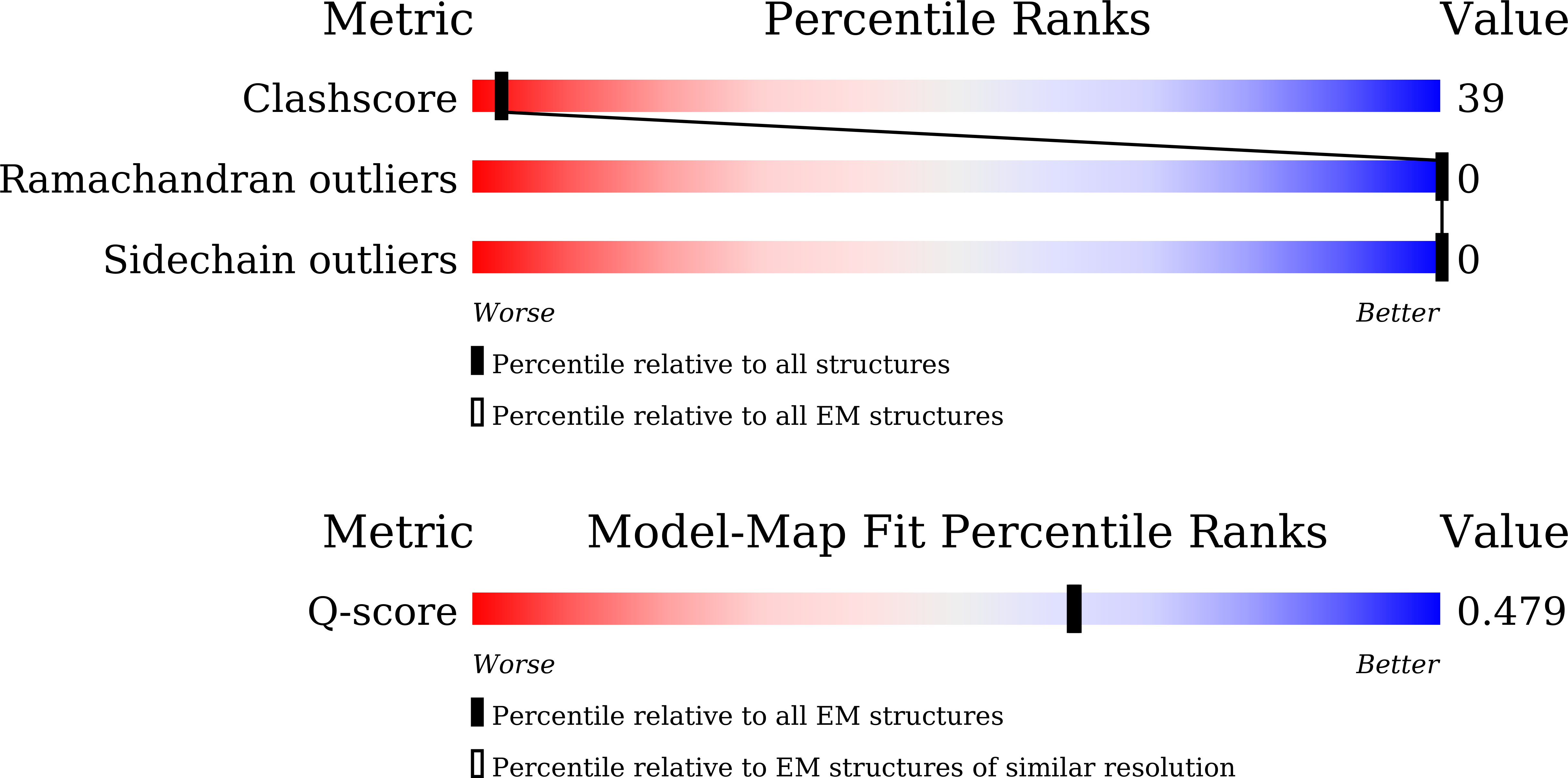 Validation slider image for 9V3V
