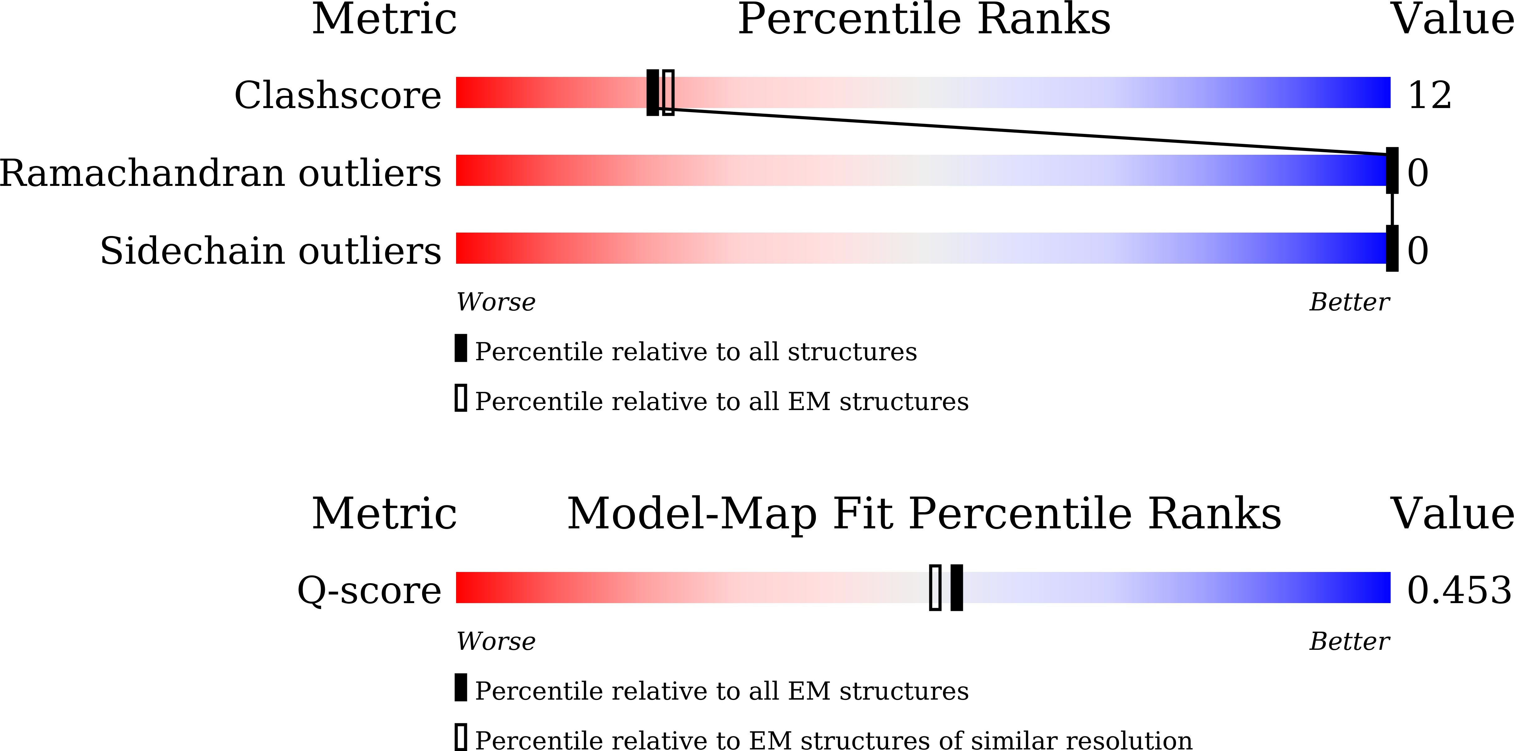 Validation slider image for 9V3X