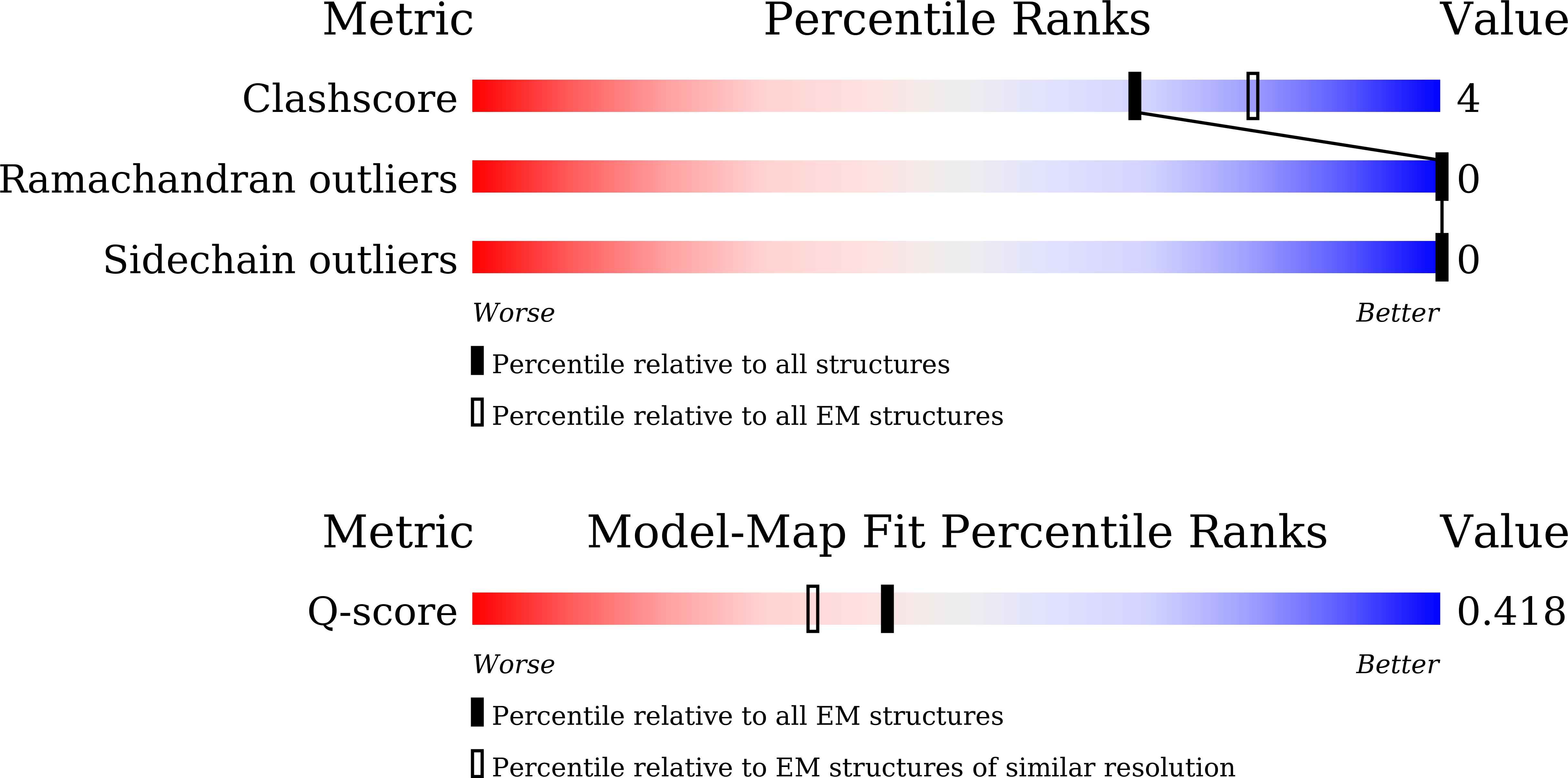 Validation slider image for 9V3Z
