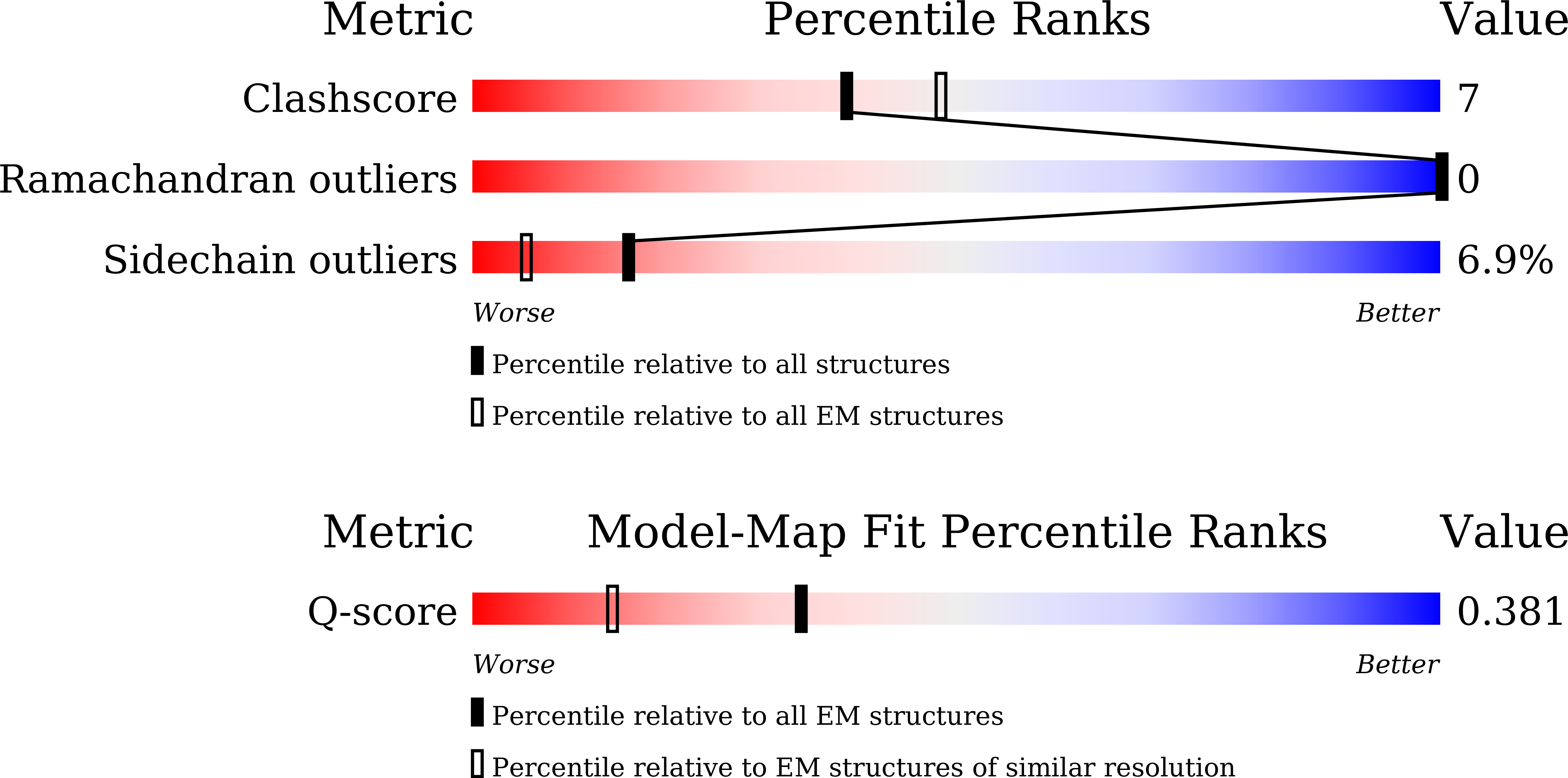 Validation slider image for 9VB5