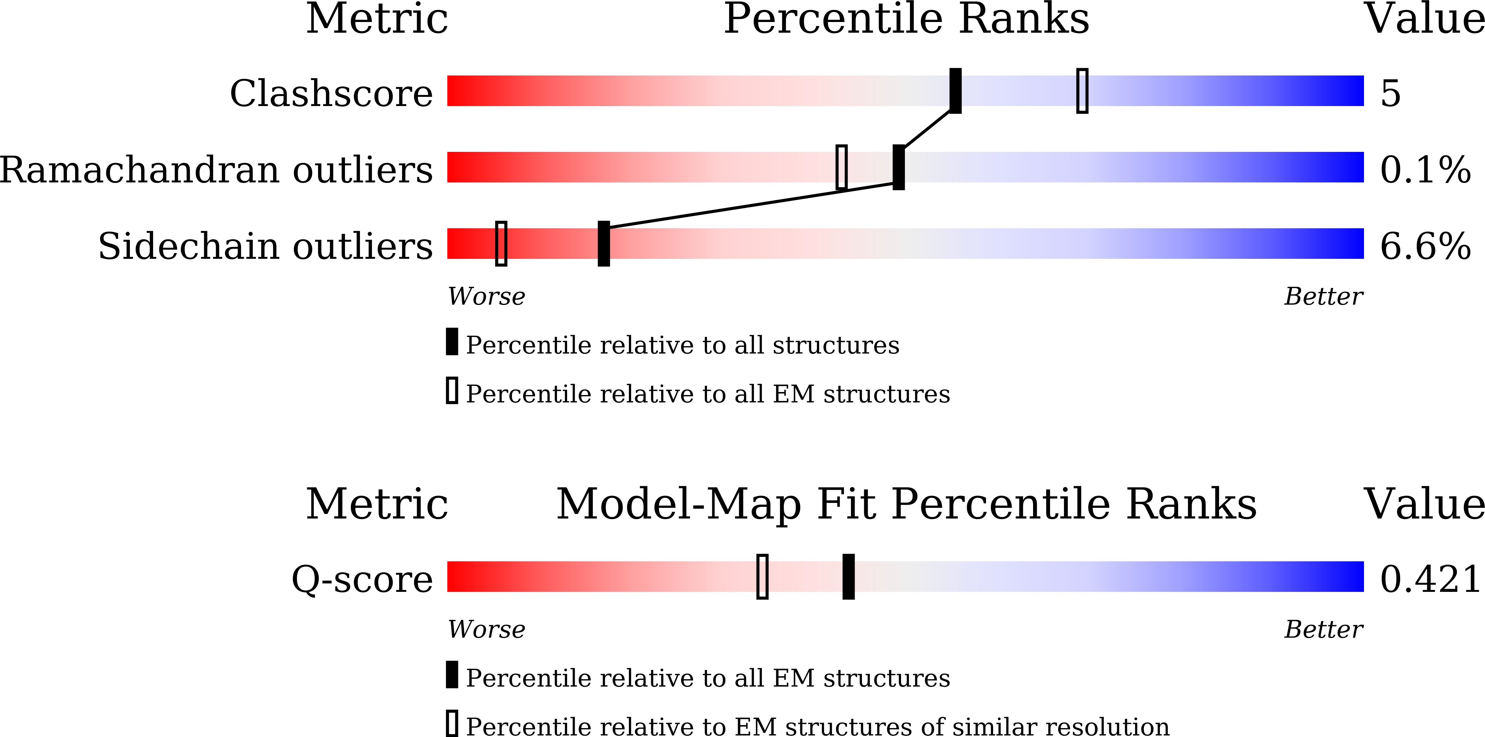 Validation slider image for 9VB6