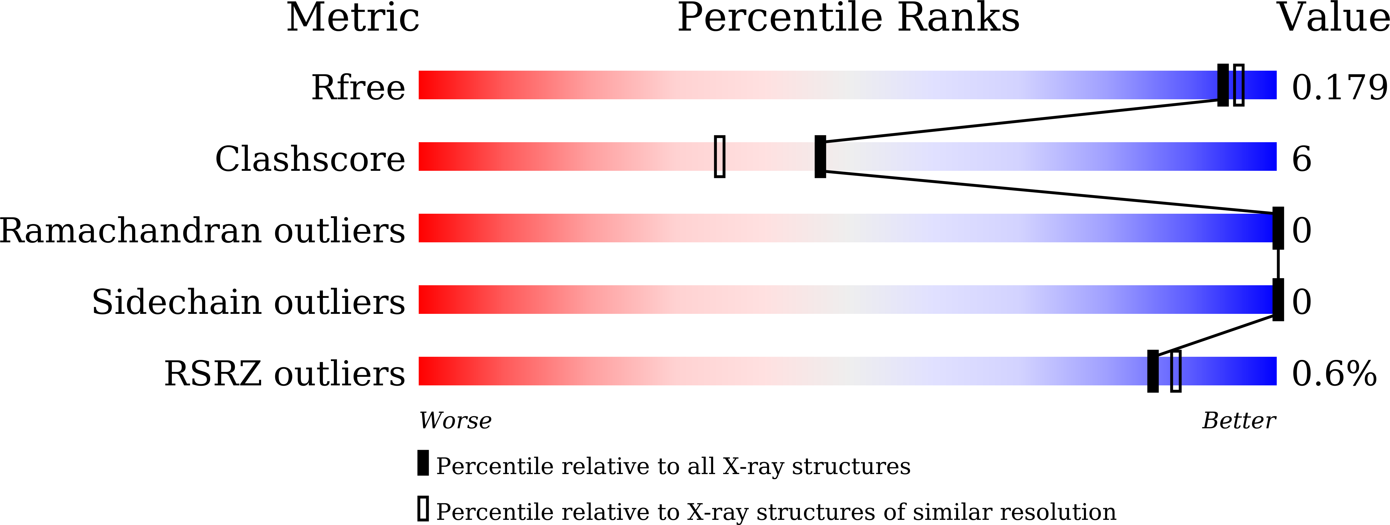 Validation slider image for 9VCH