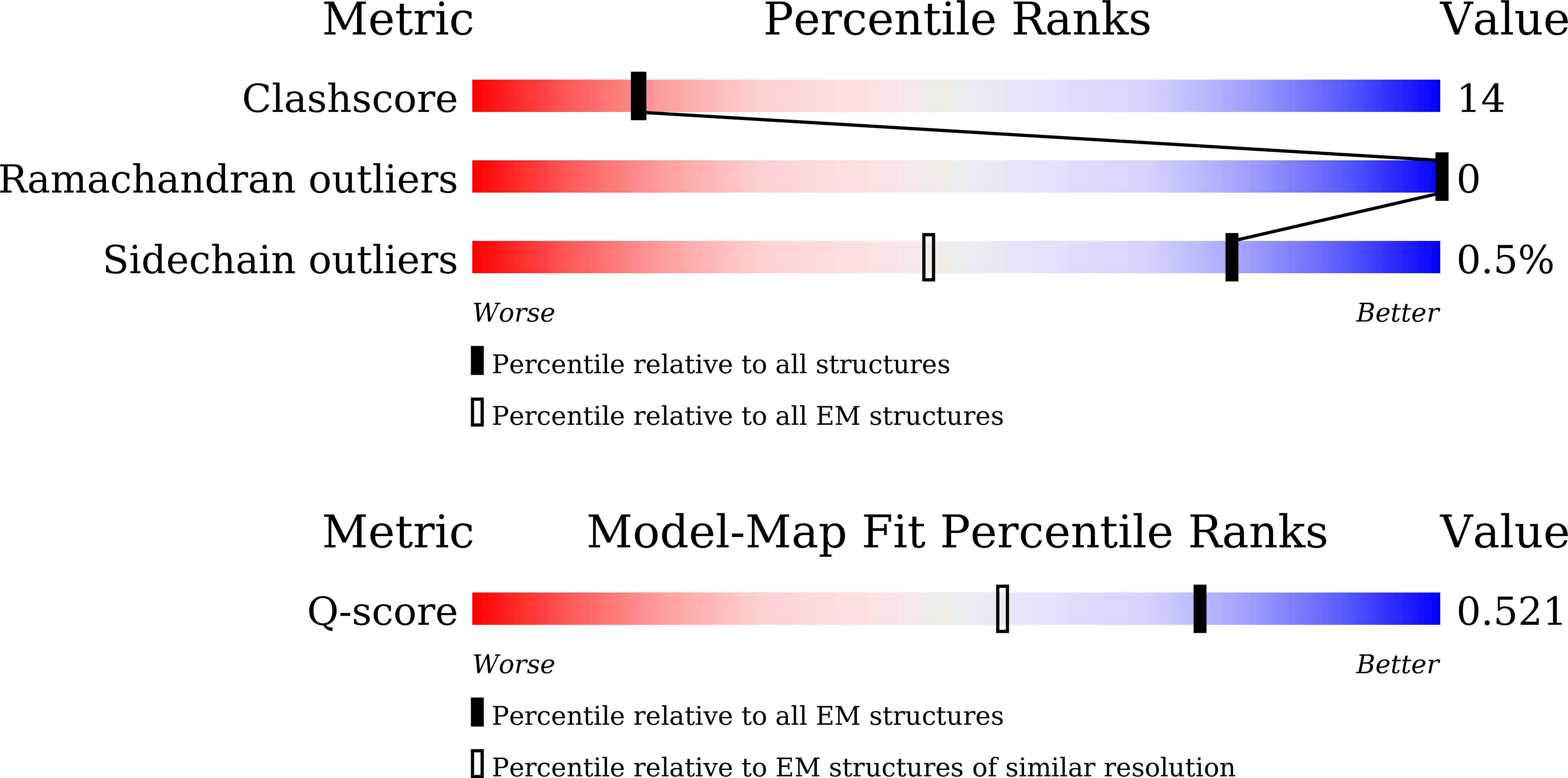 Validation slider image for 9VH4