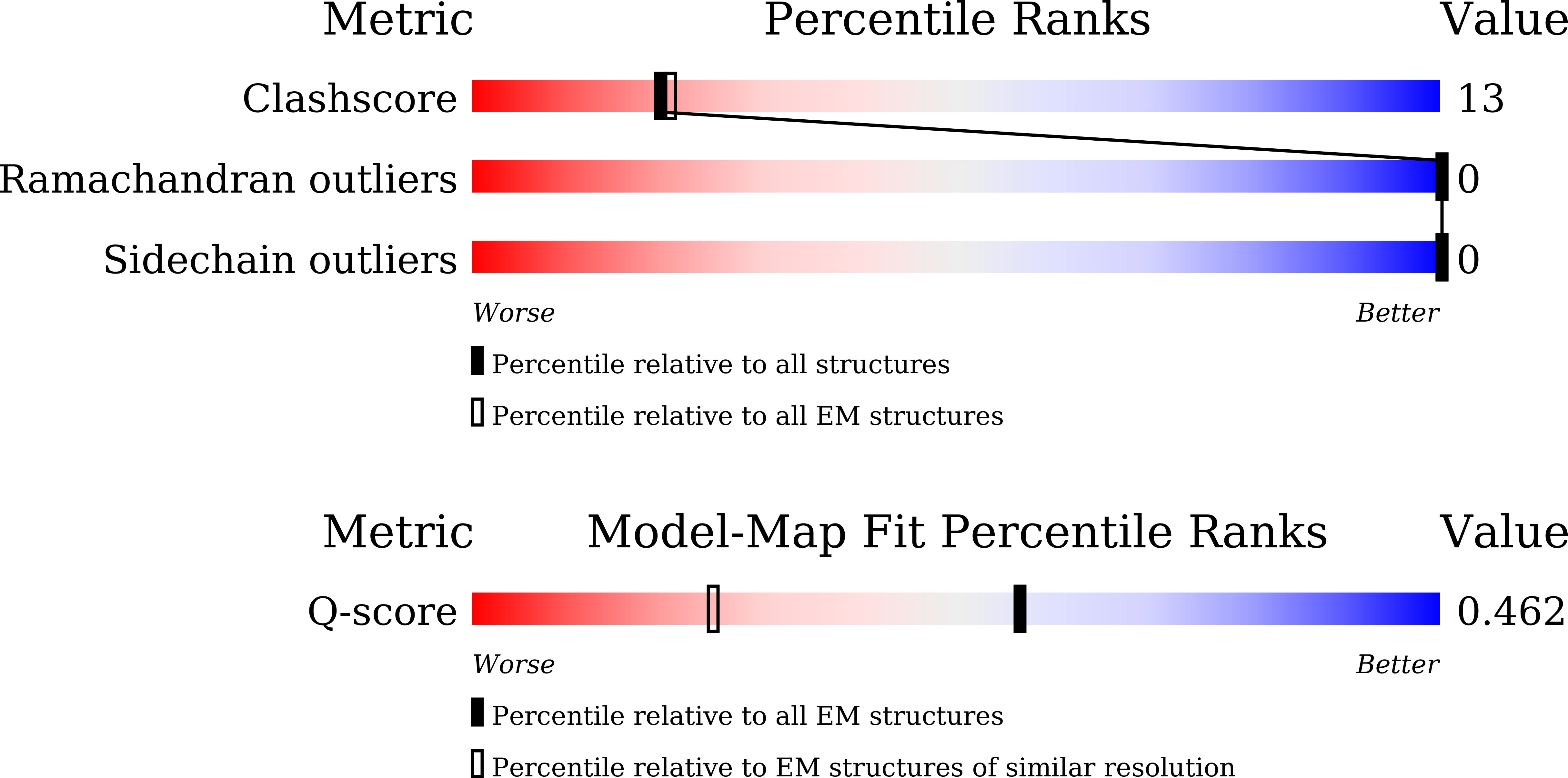 Validation slider image for 9VKZ