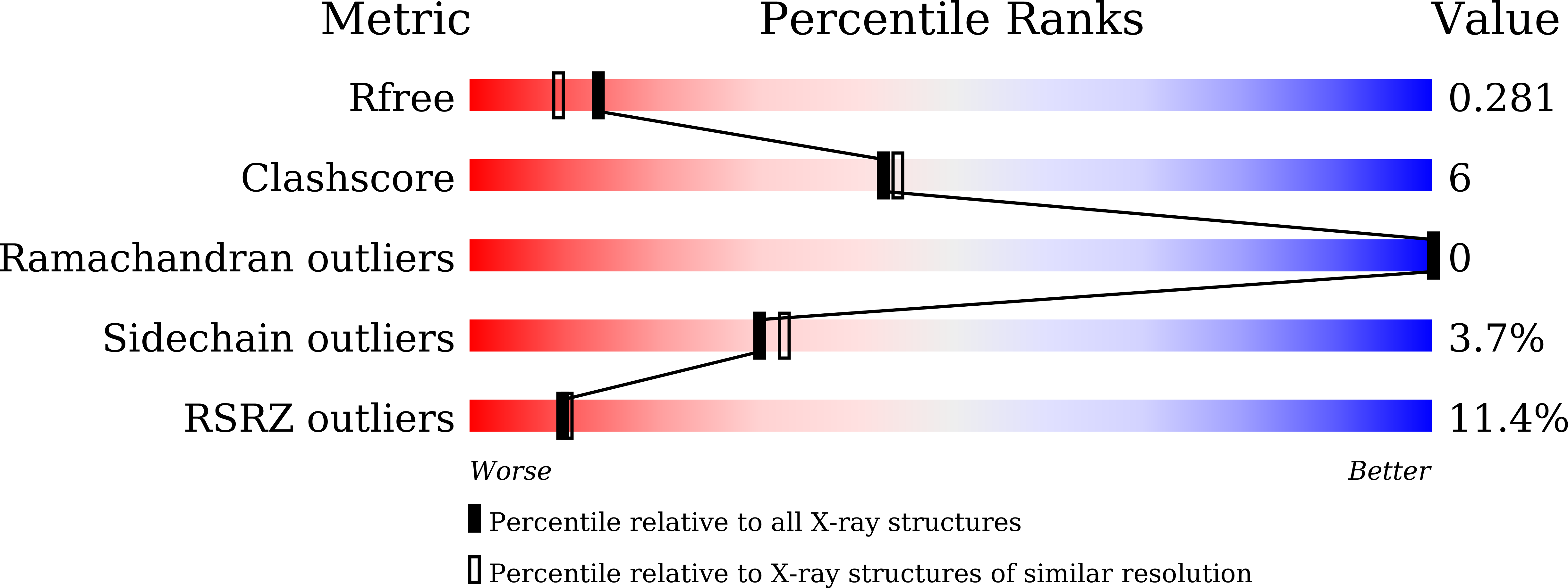 Validation slider image for 9VLC