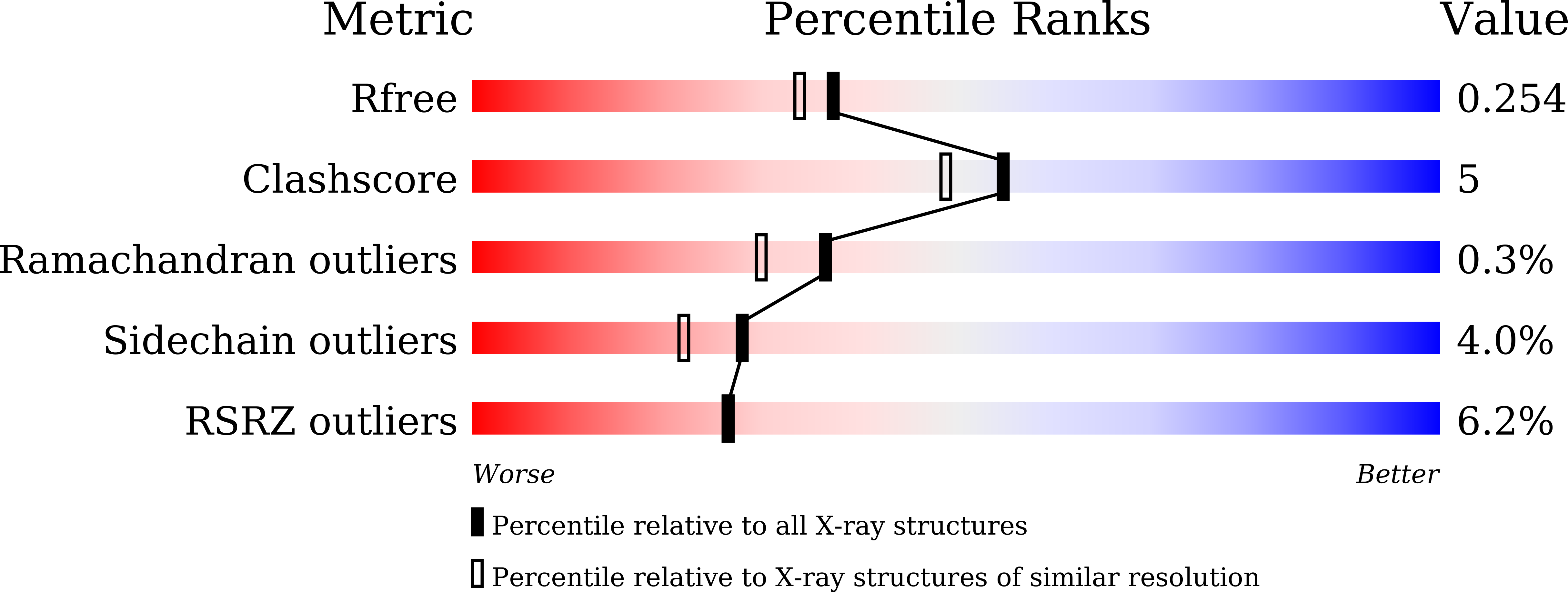 Validation slider image for 9VLD