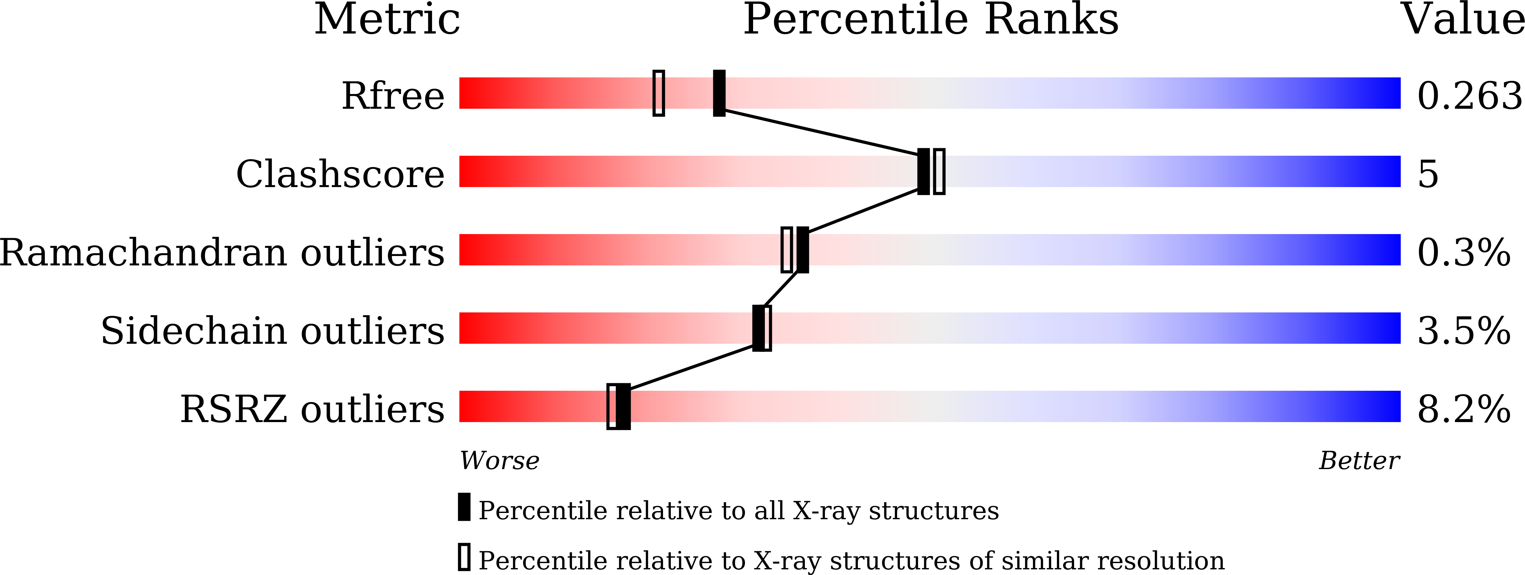 Validation slider image for 9VLE