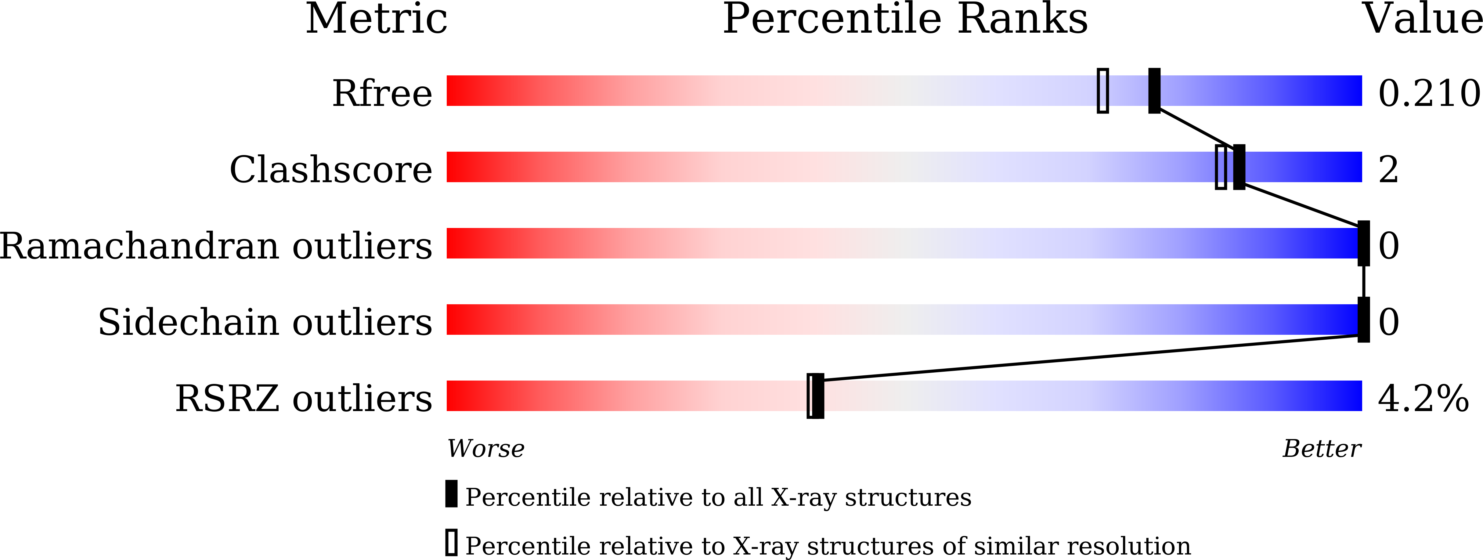 Validation slider image for 9VLR