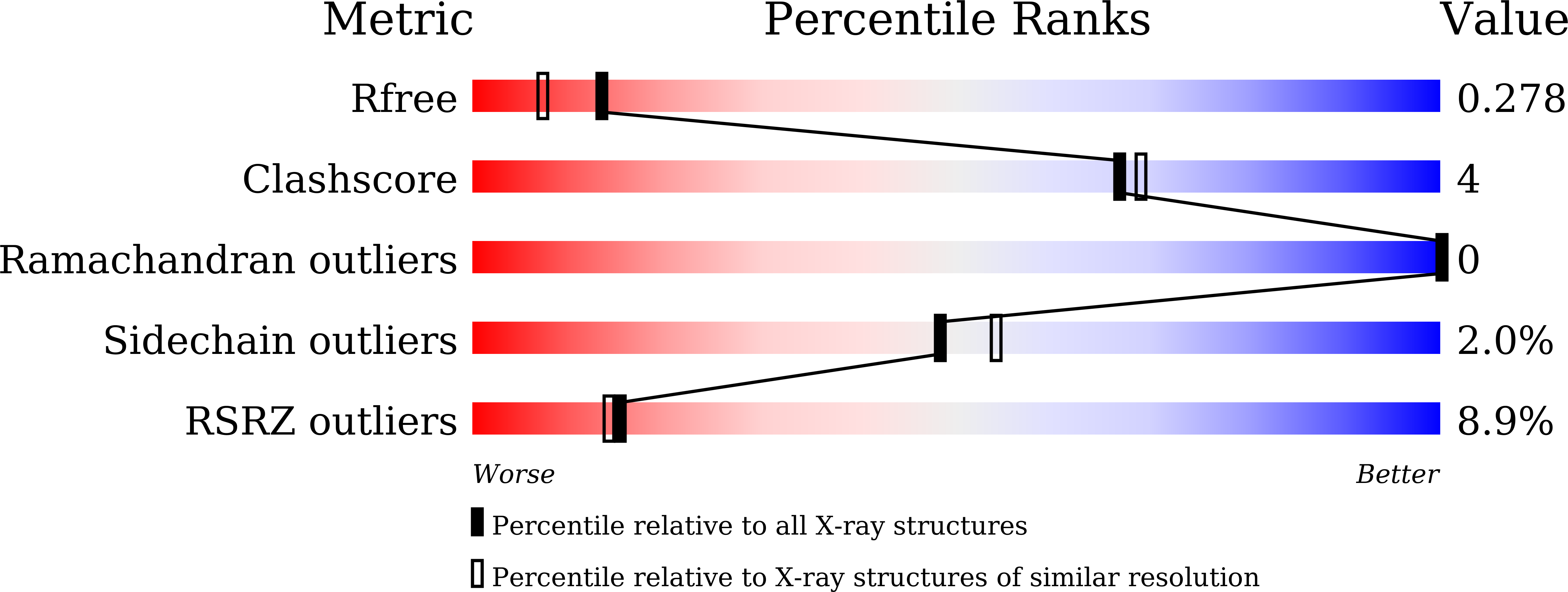 Validation slider image for 9VLX