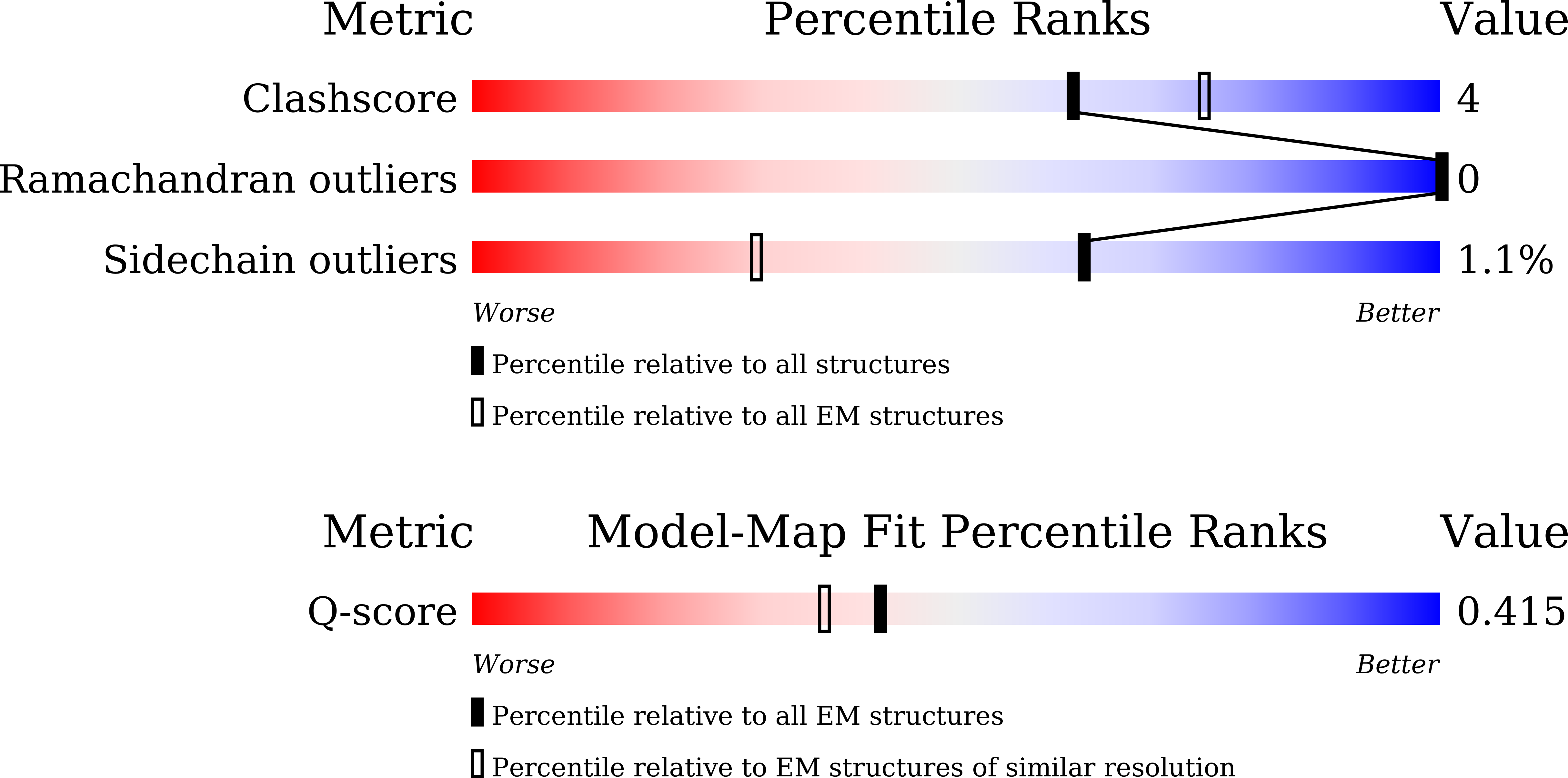 Validation slider image for 9VNC