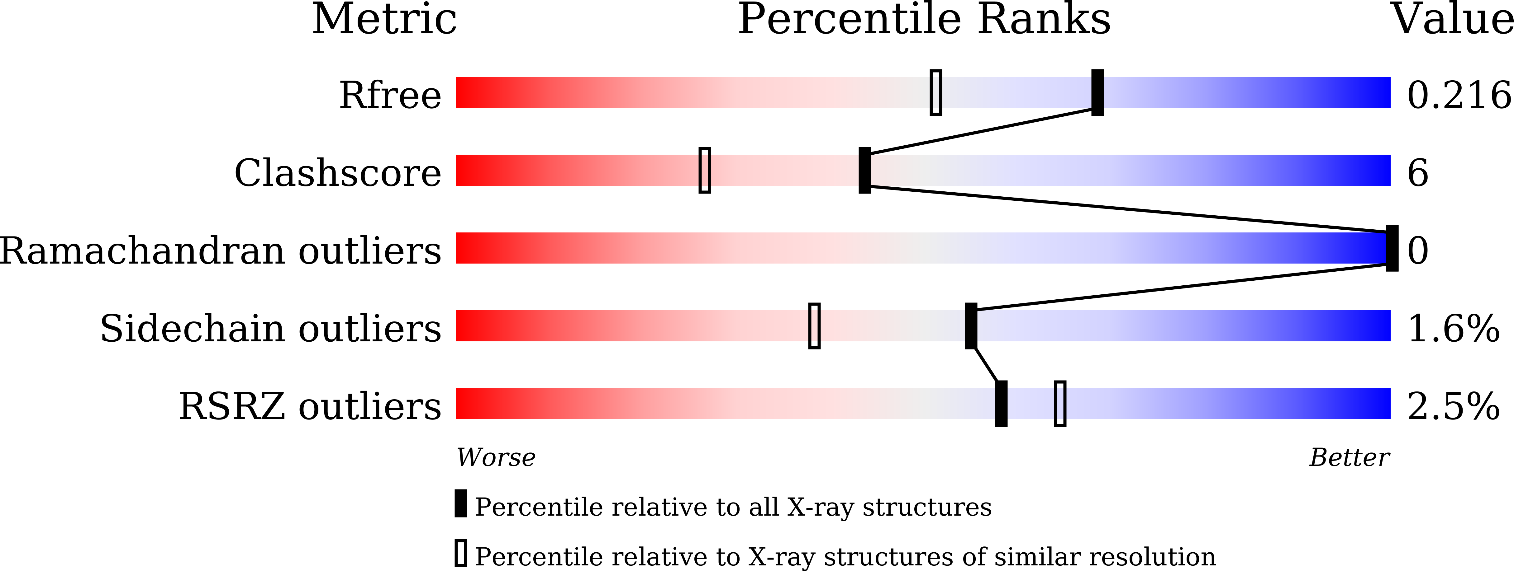 Validation slider image for 9VOO