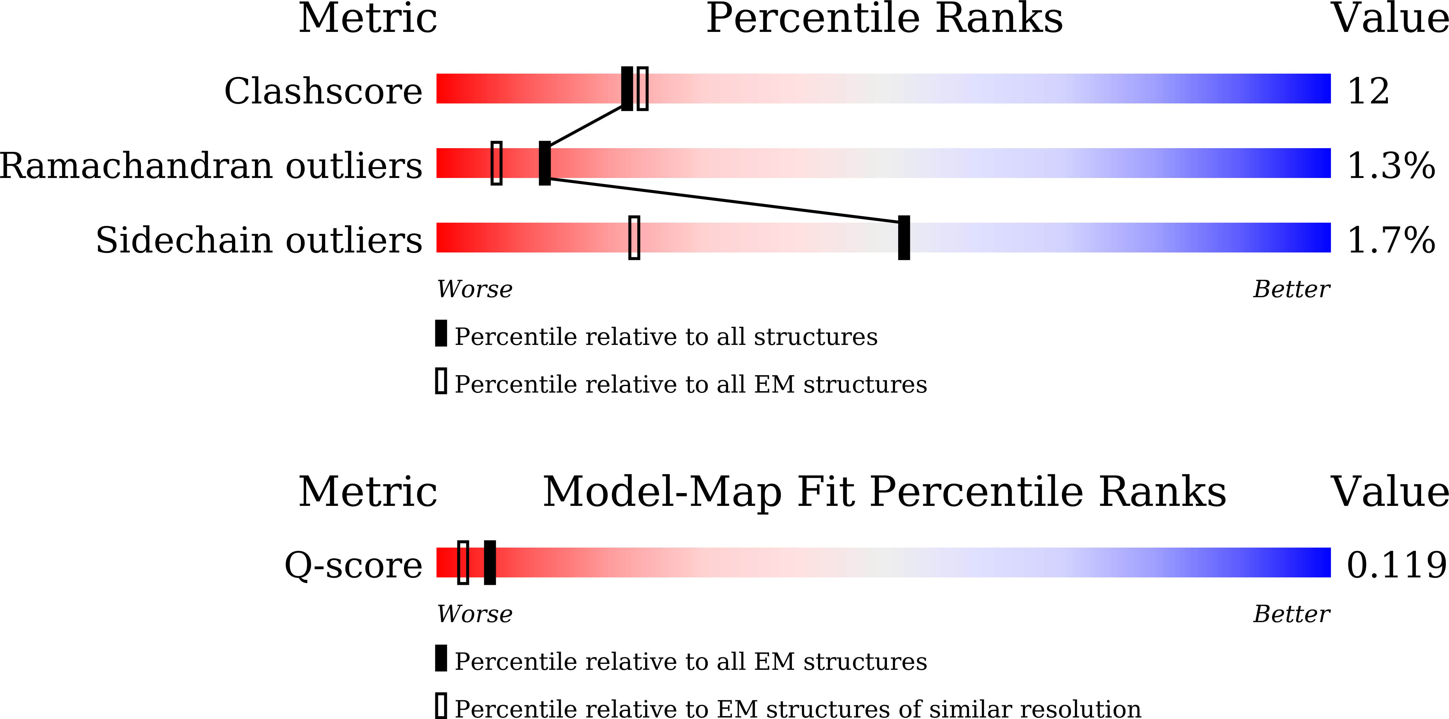 Validation slider image for 9VOS