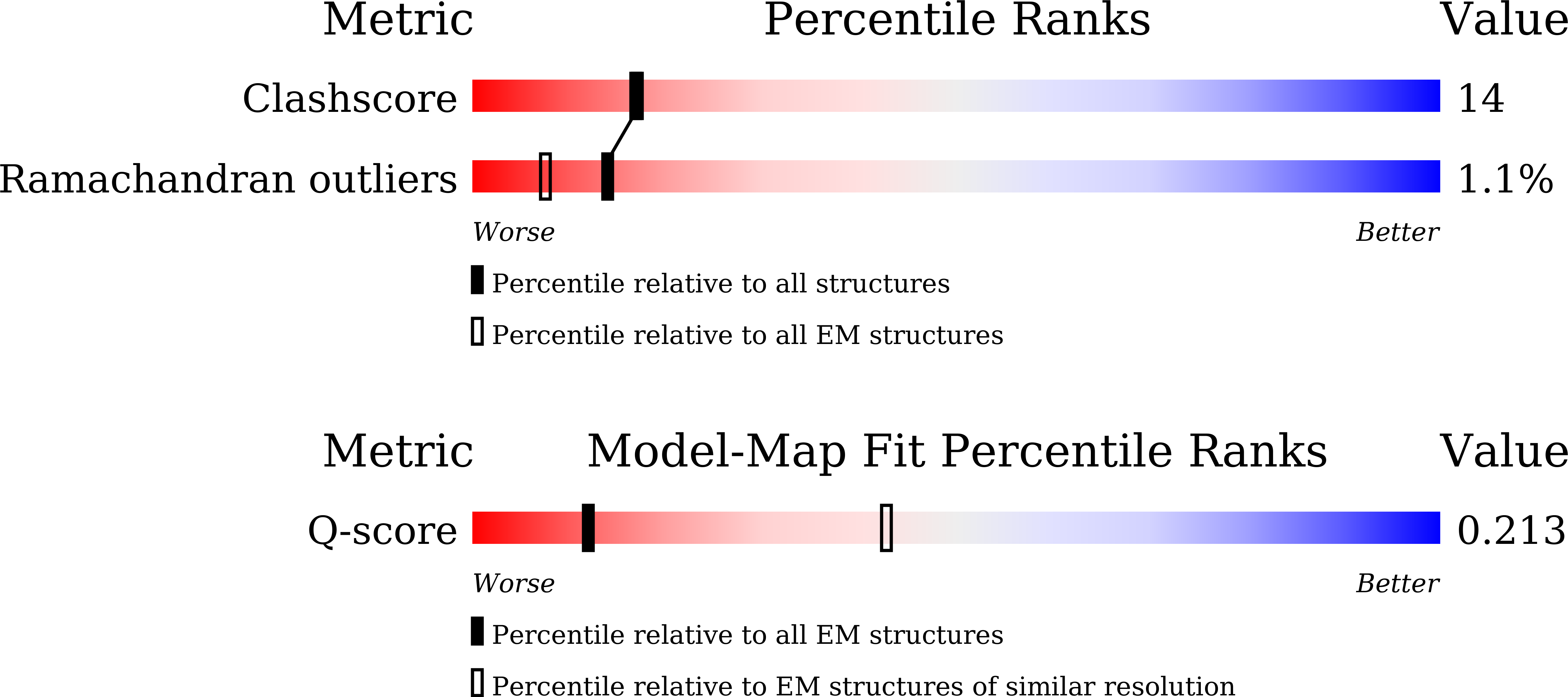 Validation slider image for 9VPB