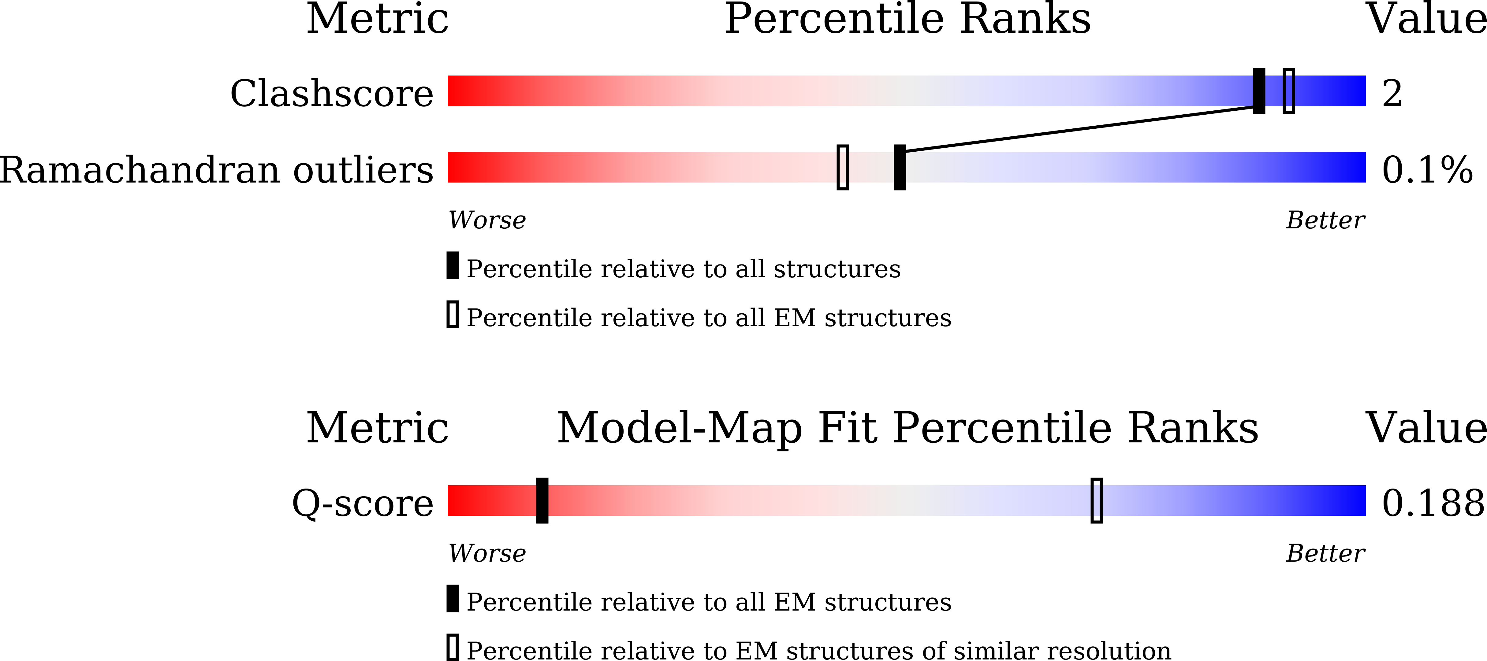 Validation slider image for 9VPC