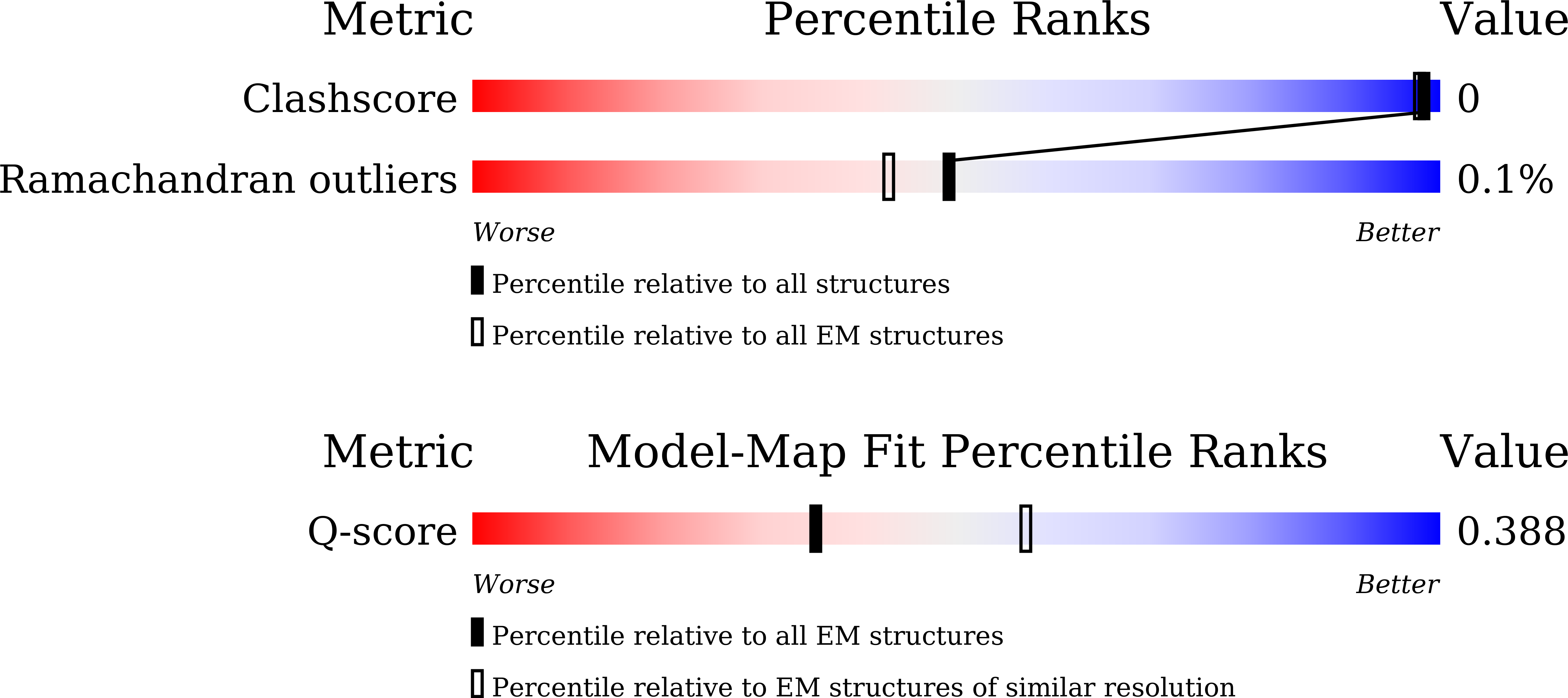 Validation slider image for 9VPM
