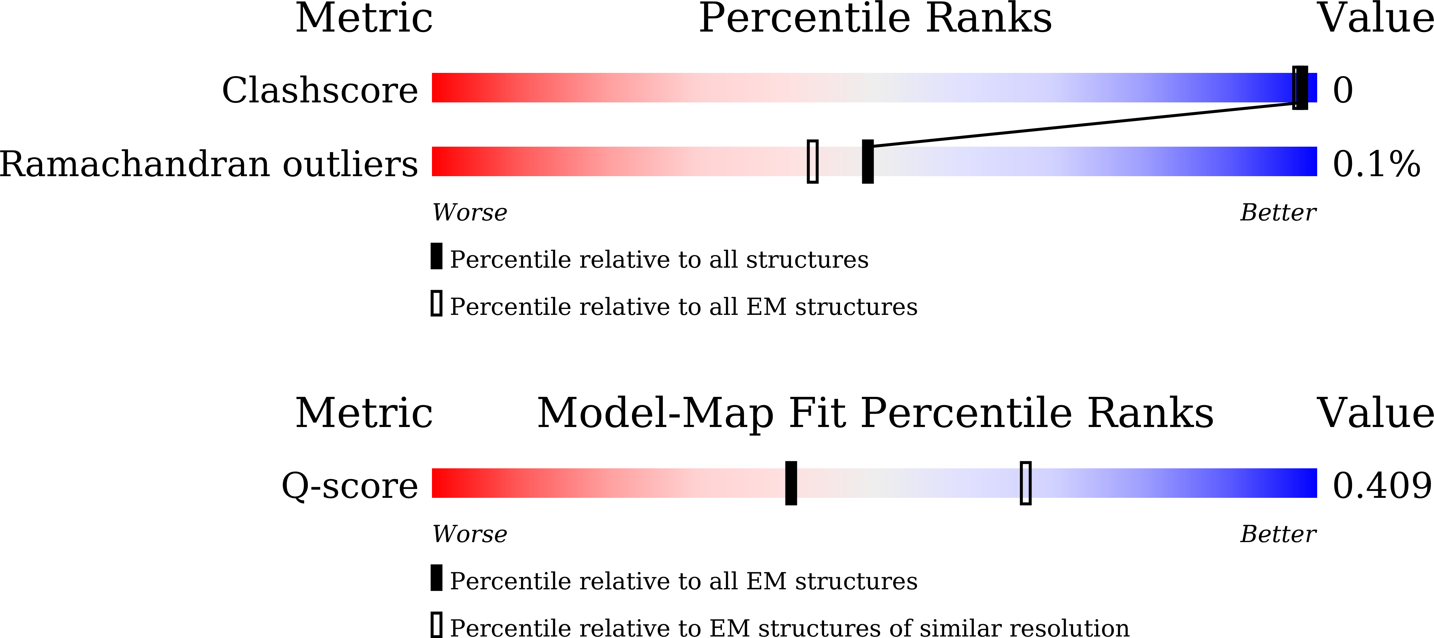 Validation slider image for 9VPN