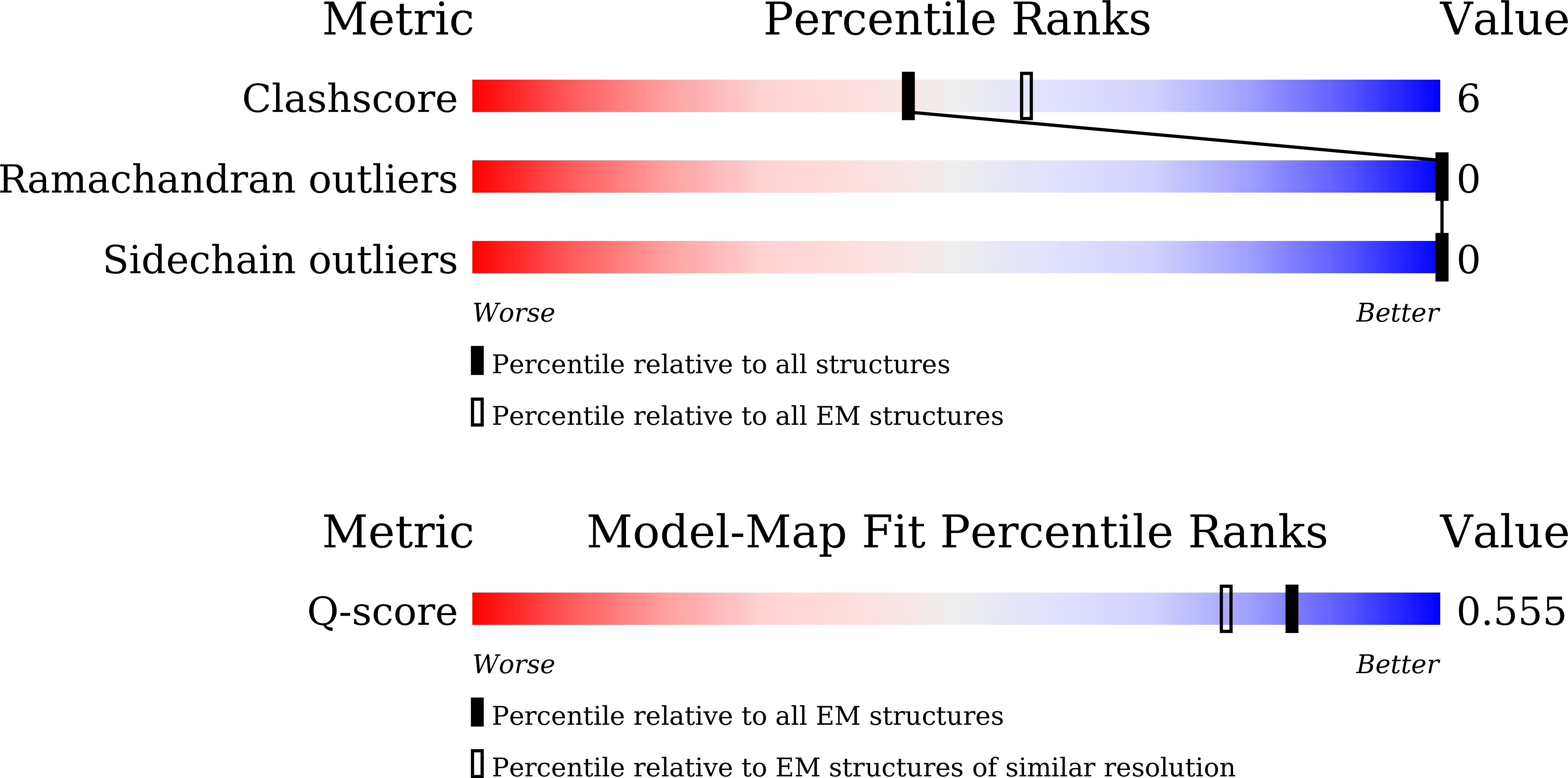Validation slider image for 9VQO
